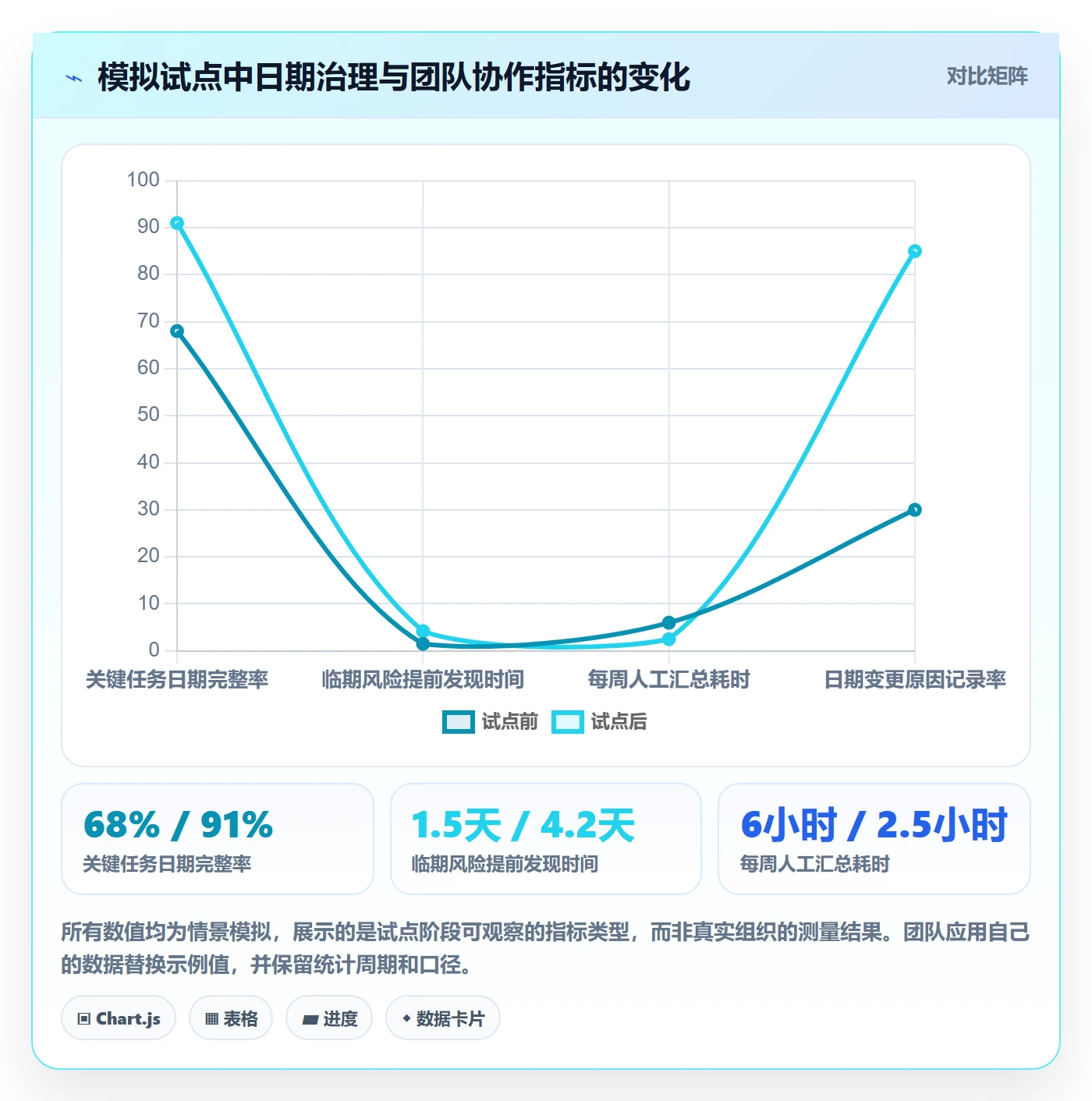 截止日期怎么做?研发团队流程优化:日历视图从0到1