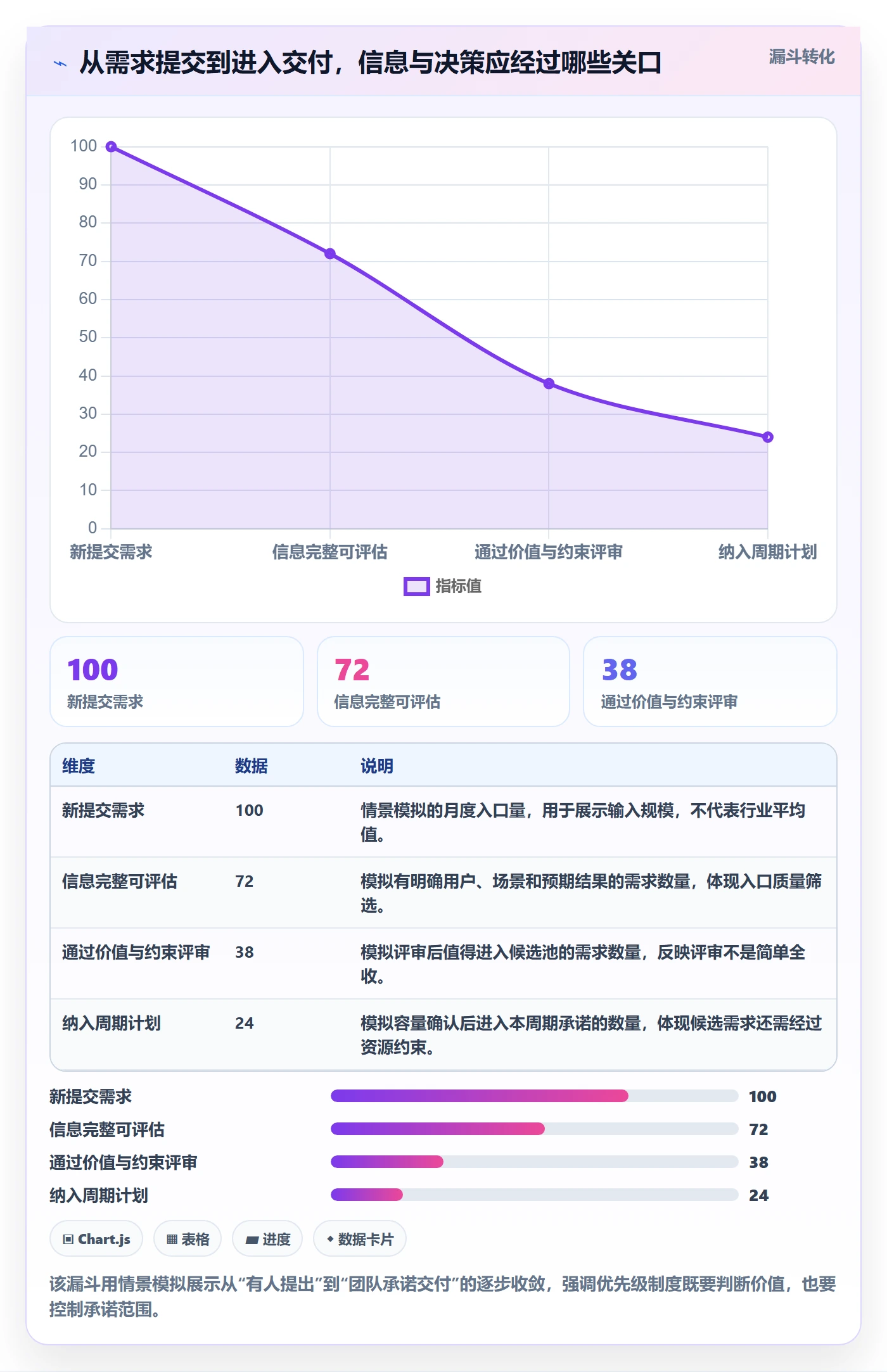 需求优先级实操方法：项目成员提升需求管理效率的制度设计方法与模板