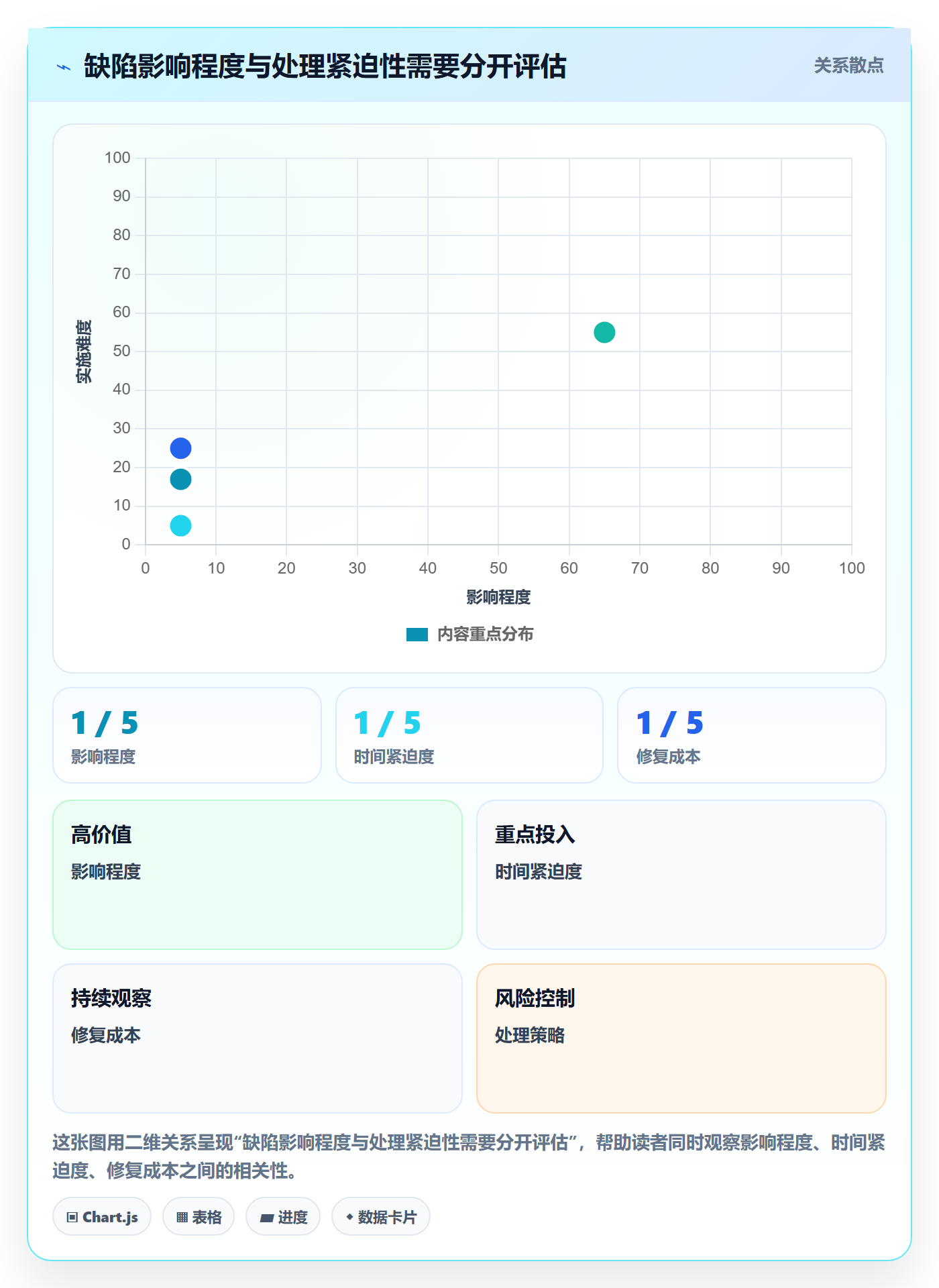 Bug管理方法大全：项目经理Bug / 缺陷入门指南落地清单