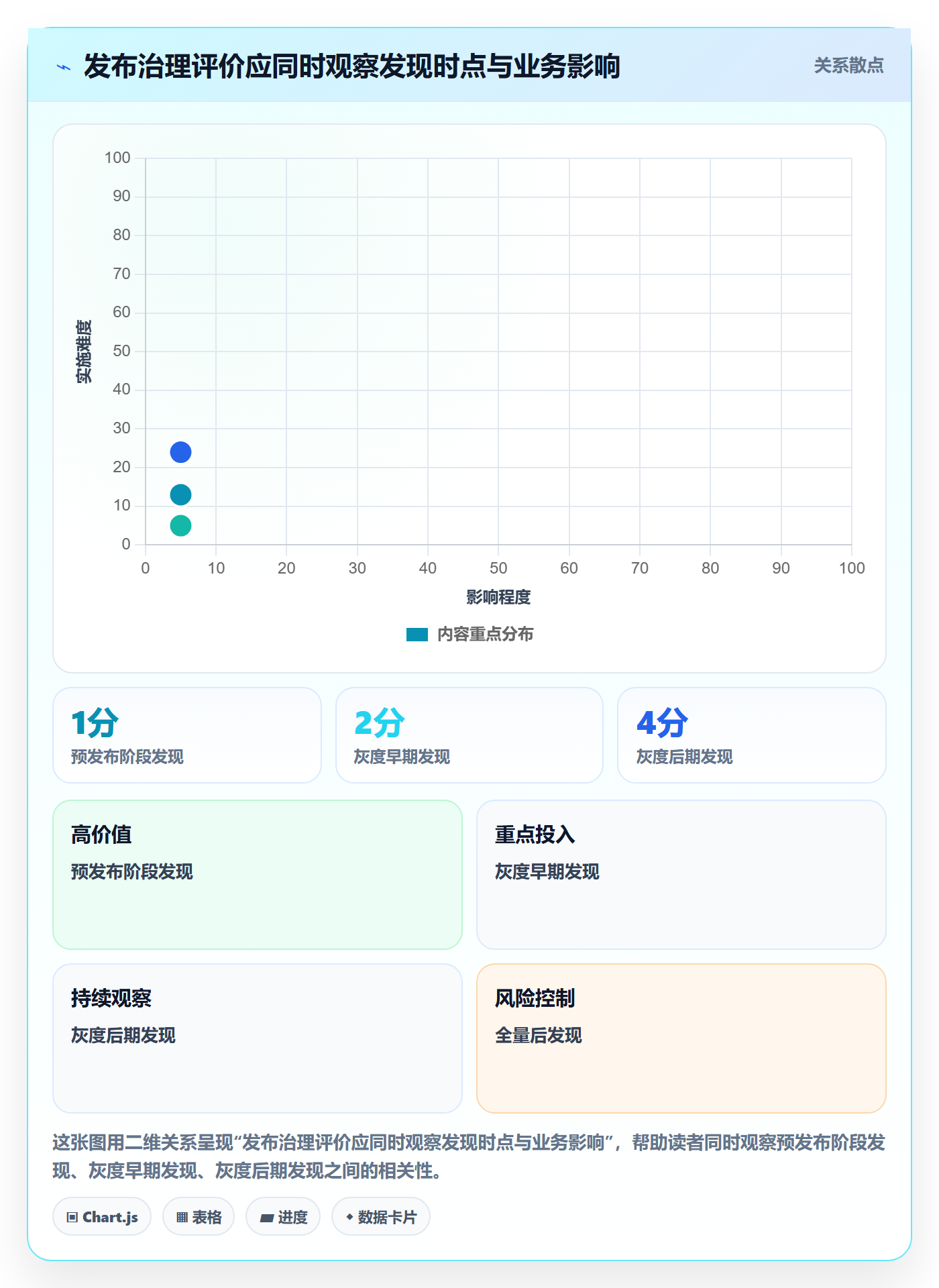 灰度发布管理方法大全：PMO发布管理制度设计落地清单