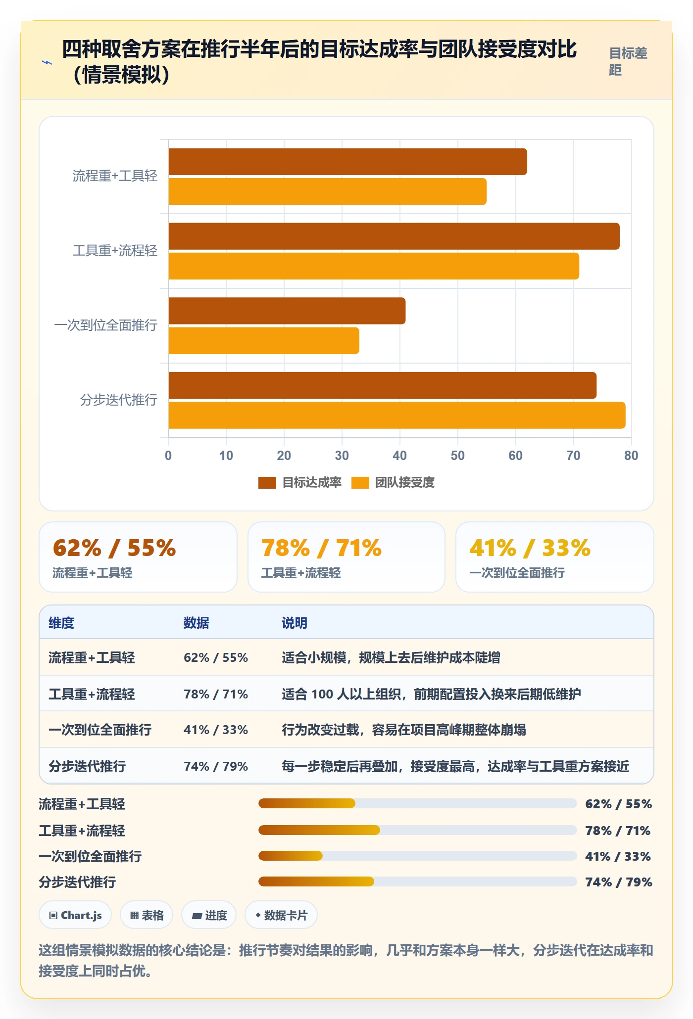 项目目标项目目标教程:实施团队落地方案,避坑指南