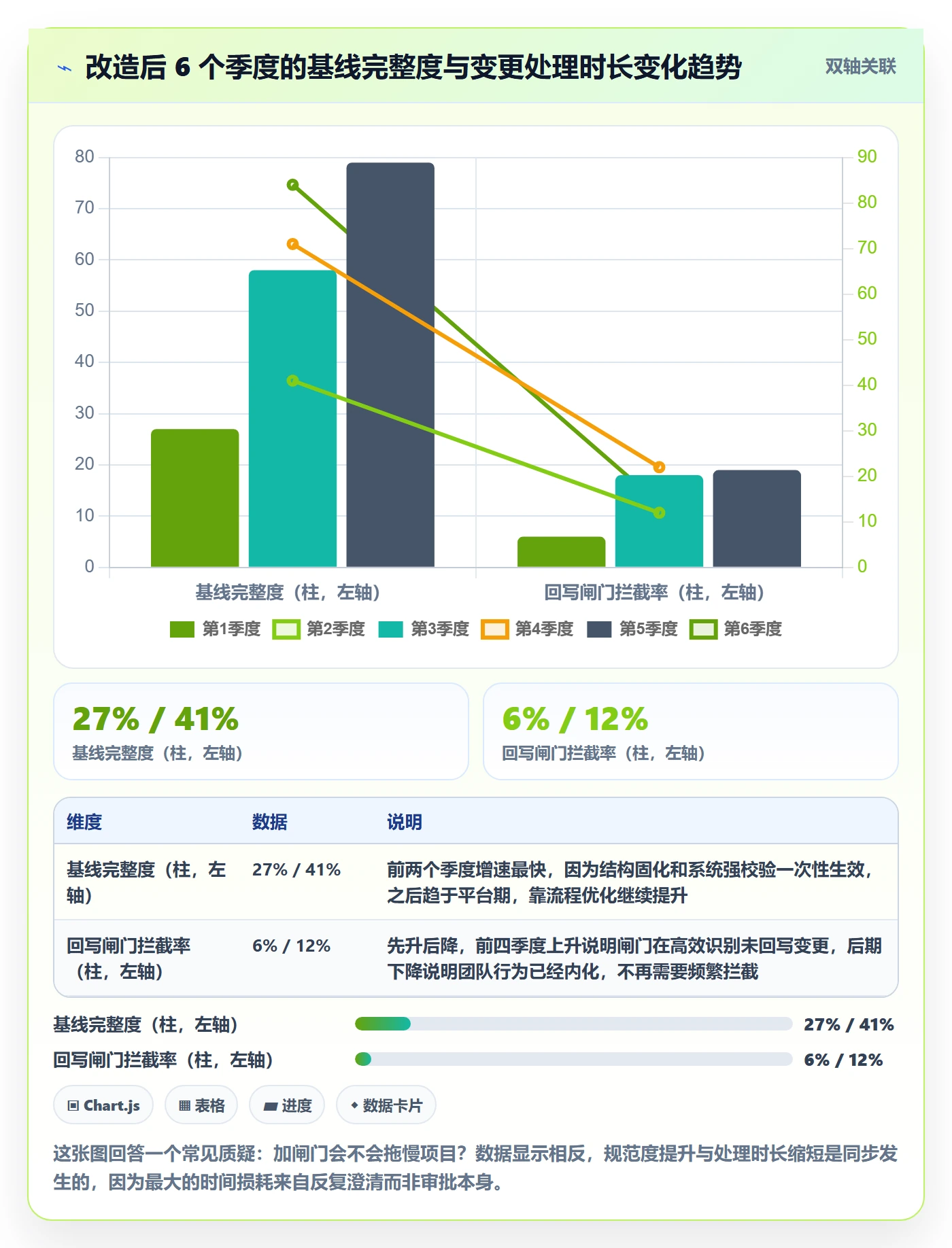 项目范围工作分解全流程:PMO制度设计与一文讲清