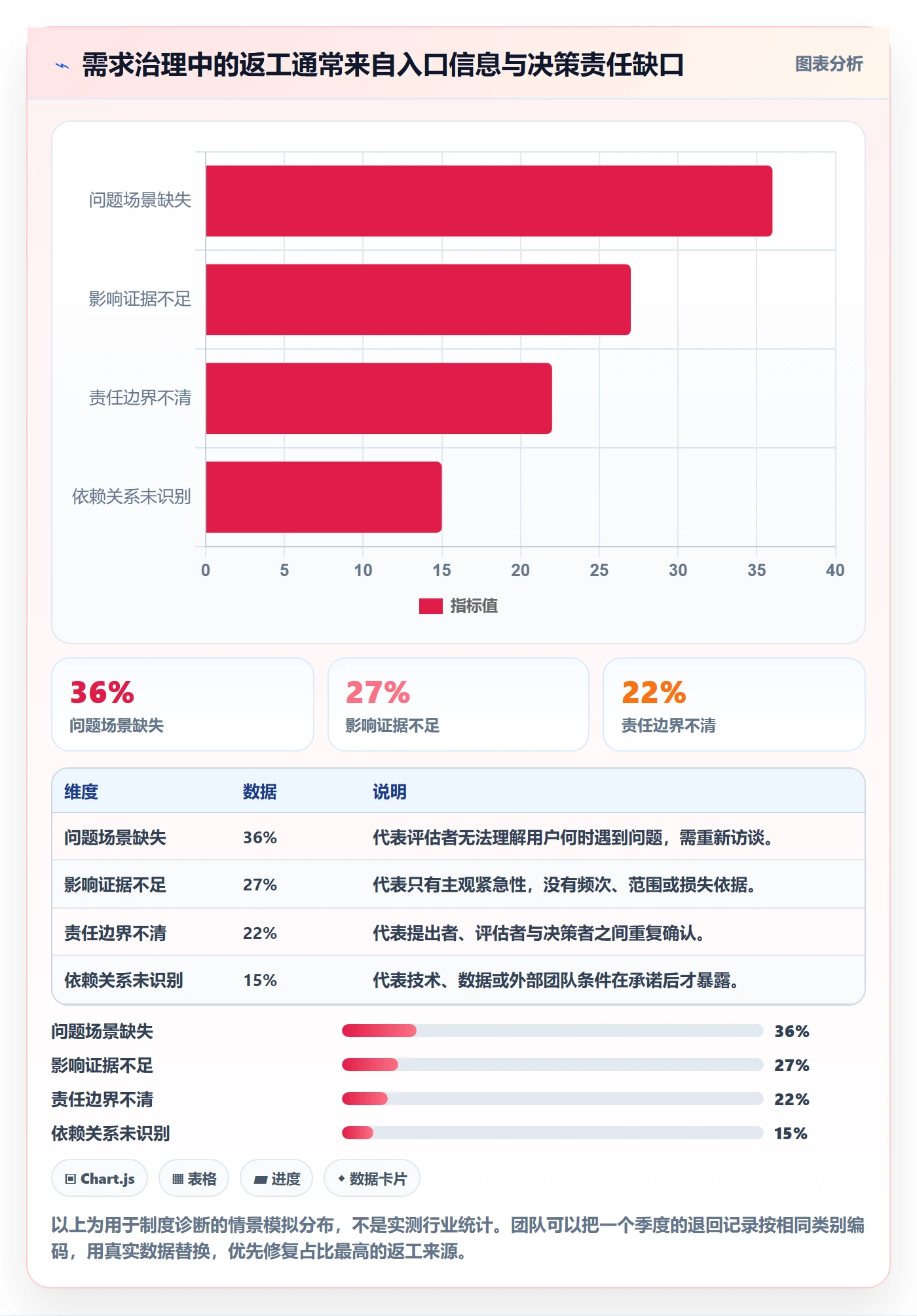 需求管理需求收集教程:管理层制度设计,避坑指南