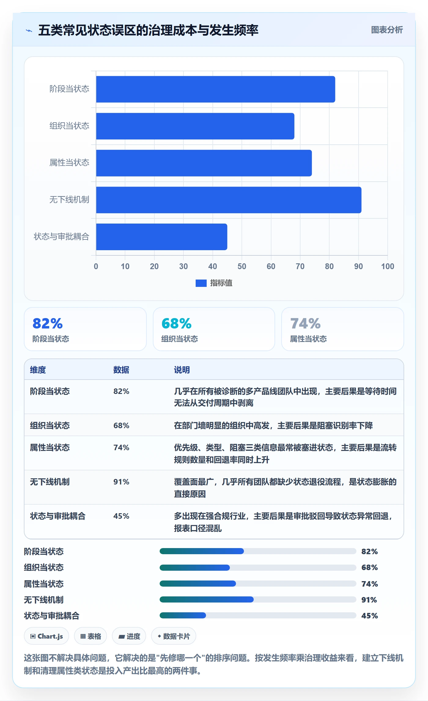状态怎么做?PMO效率提升:任务属性从0到1