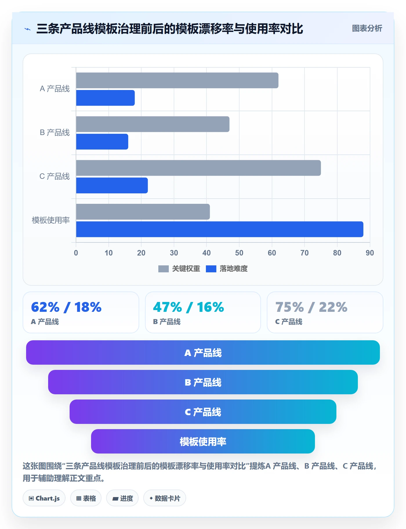 项目模板模板阶段全流程:研发团队协同管理与一文讲清