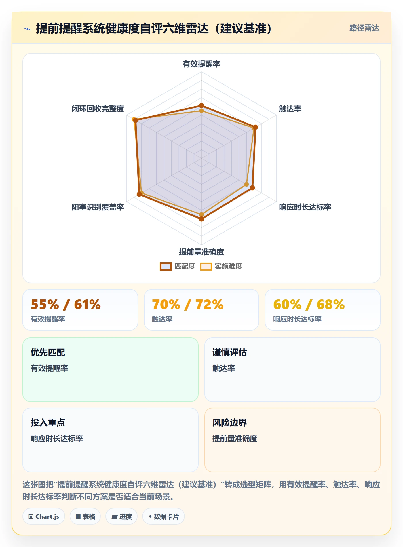 提前提醒实操方法：实施团队提升任务提醒效率的数据分析方法与模板