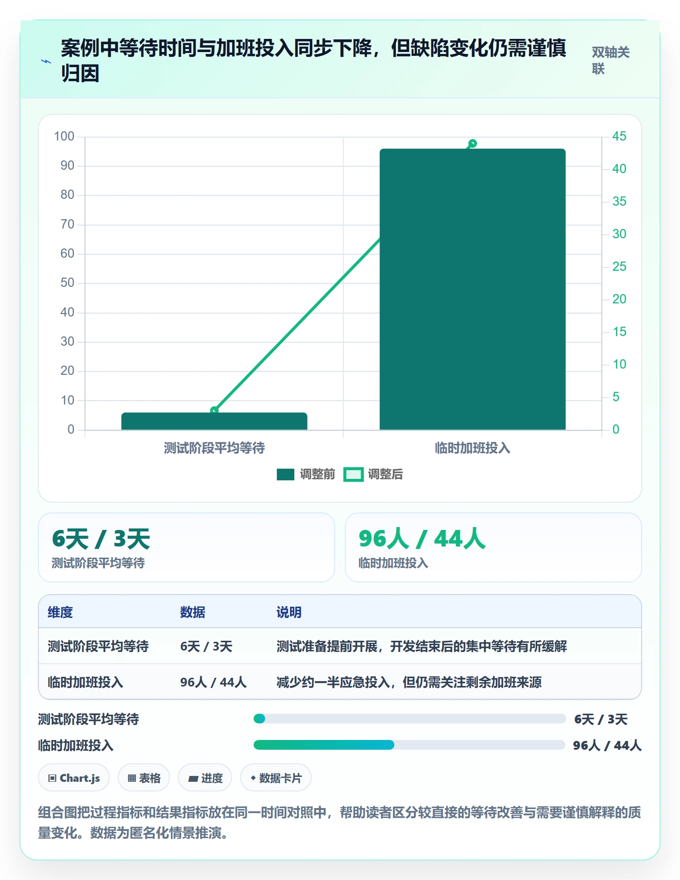 超负荷落地方案:项目经理开展资源负载的效率提升案例解析
