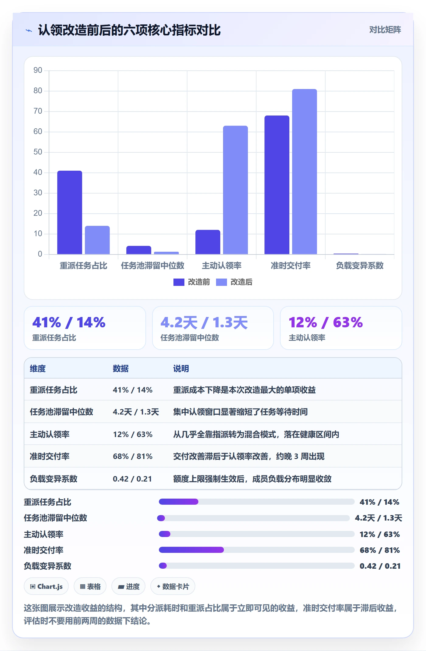 认领实操方法:企业管理者提升任务分派效率的流程优化方法与模板