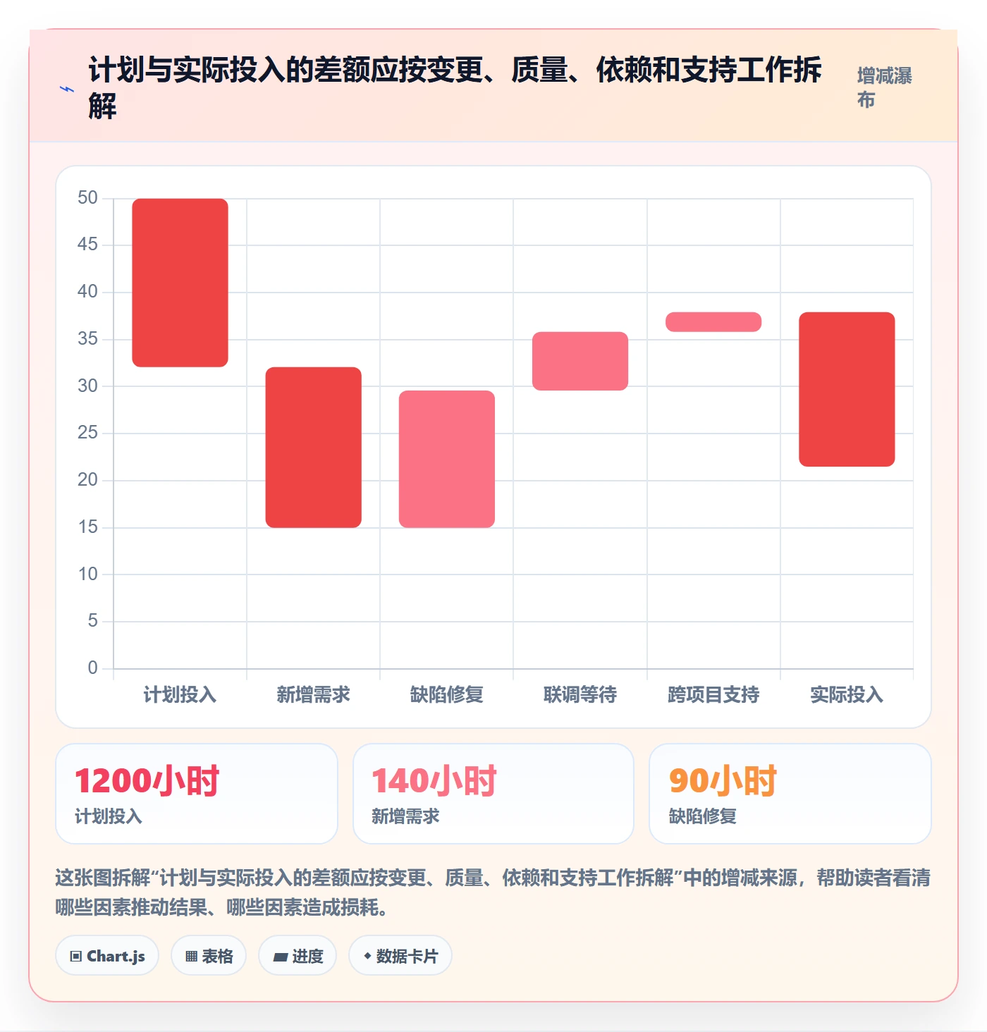 填报工时流程与规范:管理层工时管理最佳实践关键指标