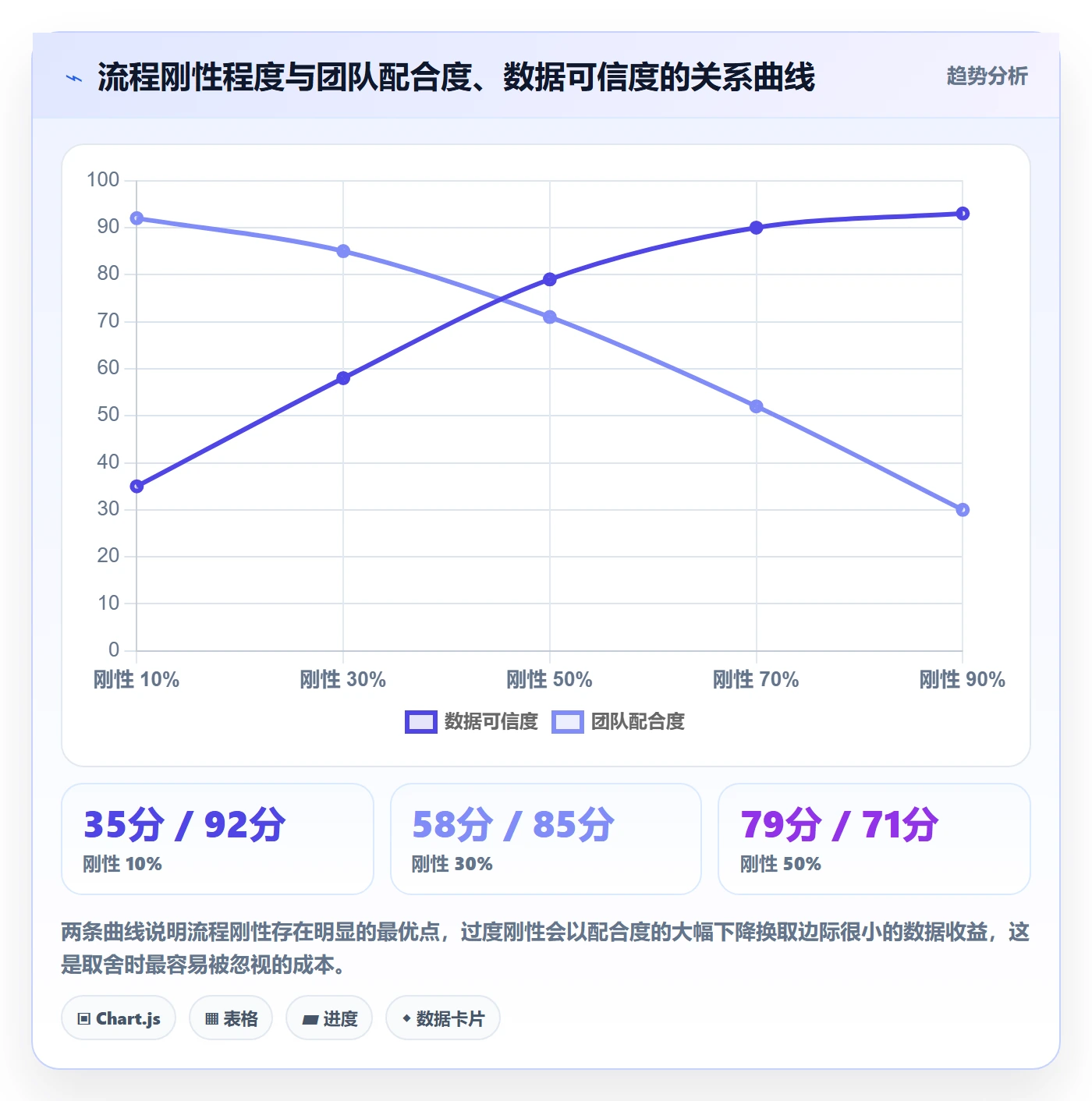 任务管理如何做好事项?项目经理效率提升与操作步骤