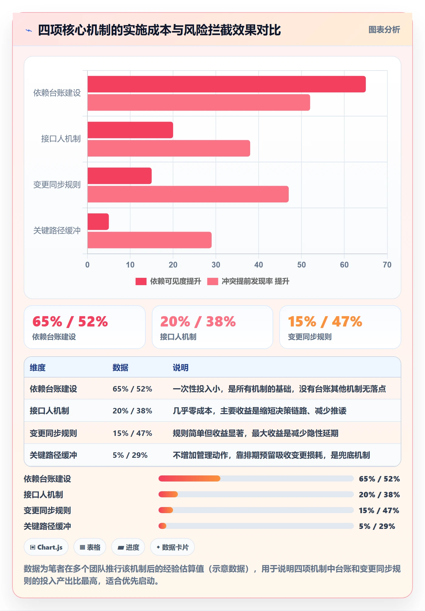 依赖冲突最佳实践:跨部门团队任务依赖风险控制,常见问题