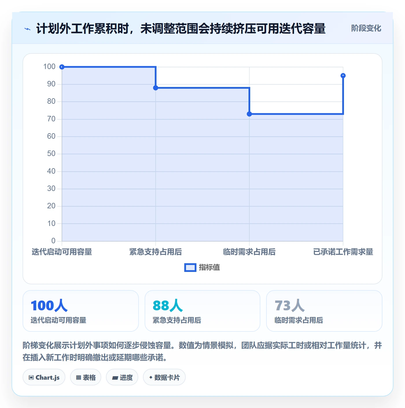 迭代任务最佳实践:跨部门团队迭代管理效率提升,常见问题