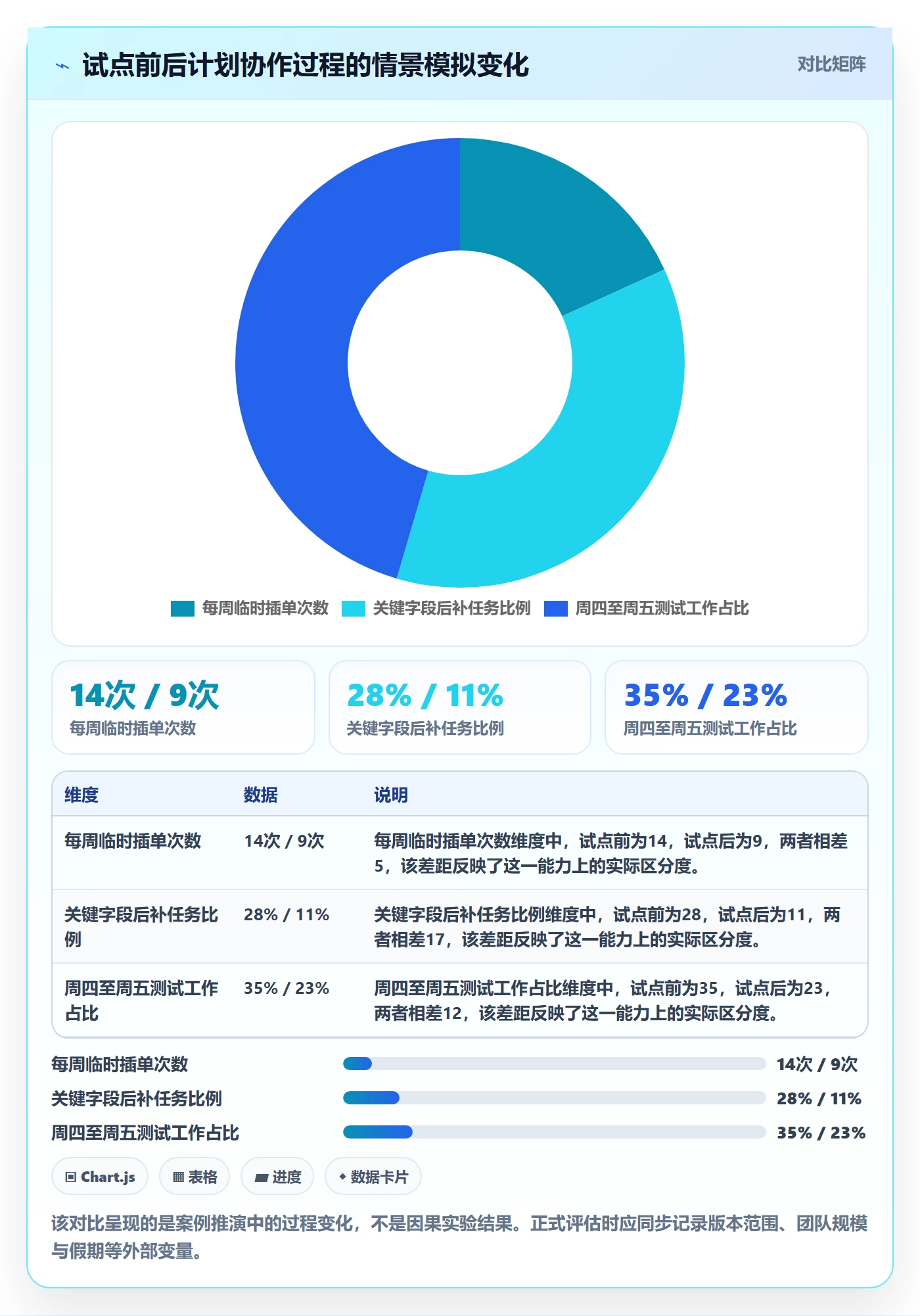 周视图落地方案:产品经理开展日历视图的流程优化案例解析