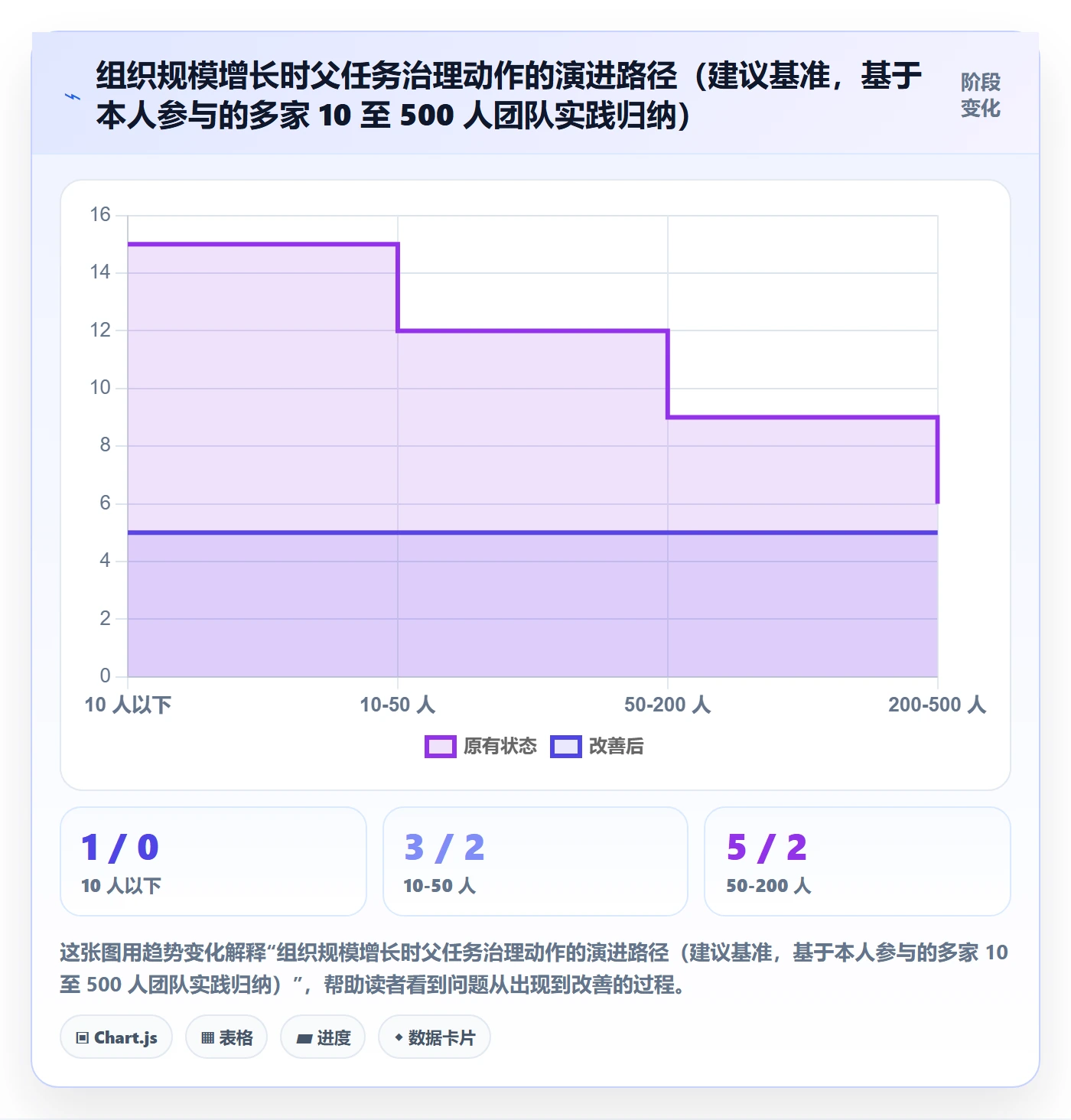 父任务怎么做?跨部门团队入门指南:任务管理从0到1