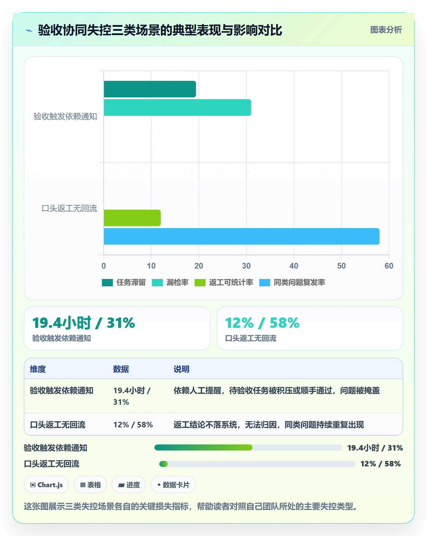 返工流程与规范:产品经理任务验收协同管理关键指标