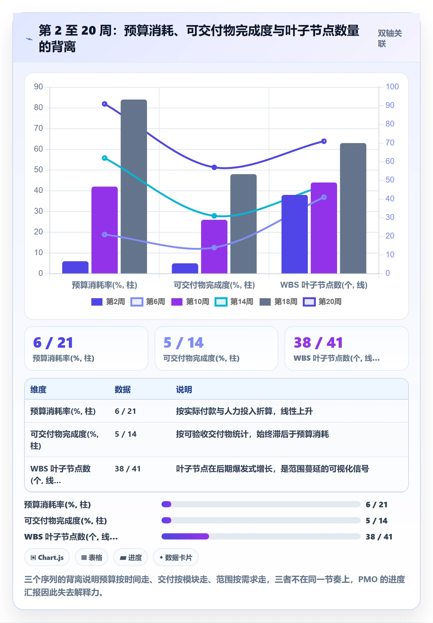 工作分解流程与规范:PMO项目范围落地方案关键指标