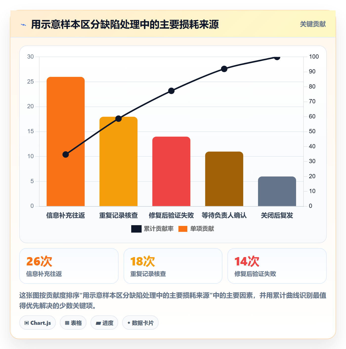 缺陷管理方法大全：PMOBug / 缺陷入门指南落地清单