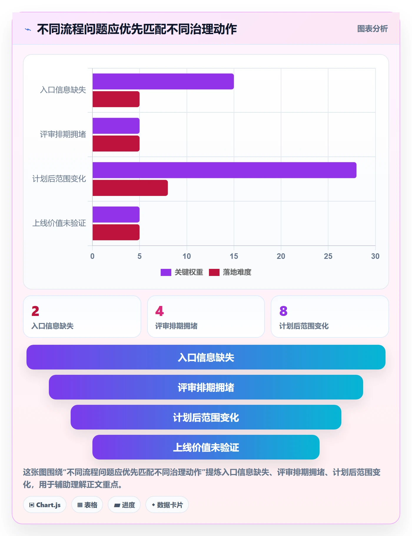 需求分析实操方法:PMO提升需求管理效率的数据分析方法与模板