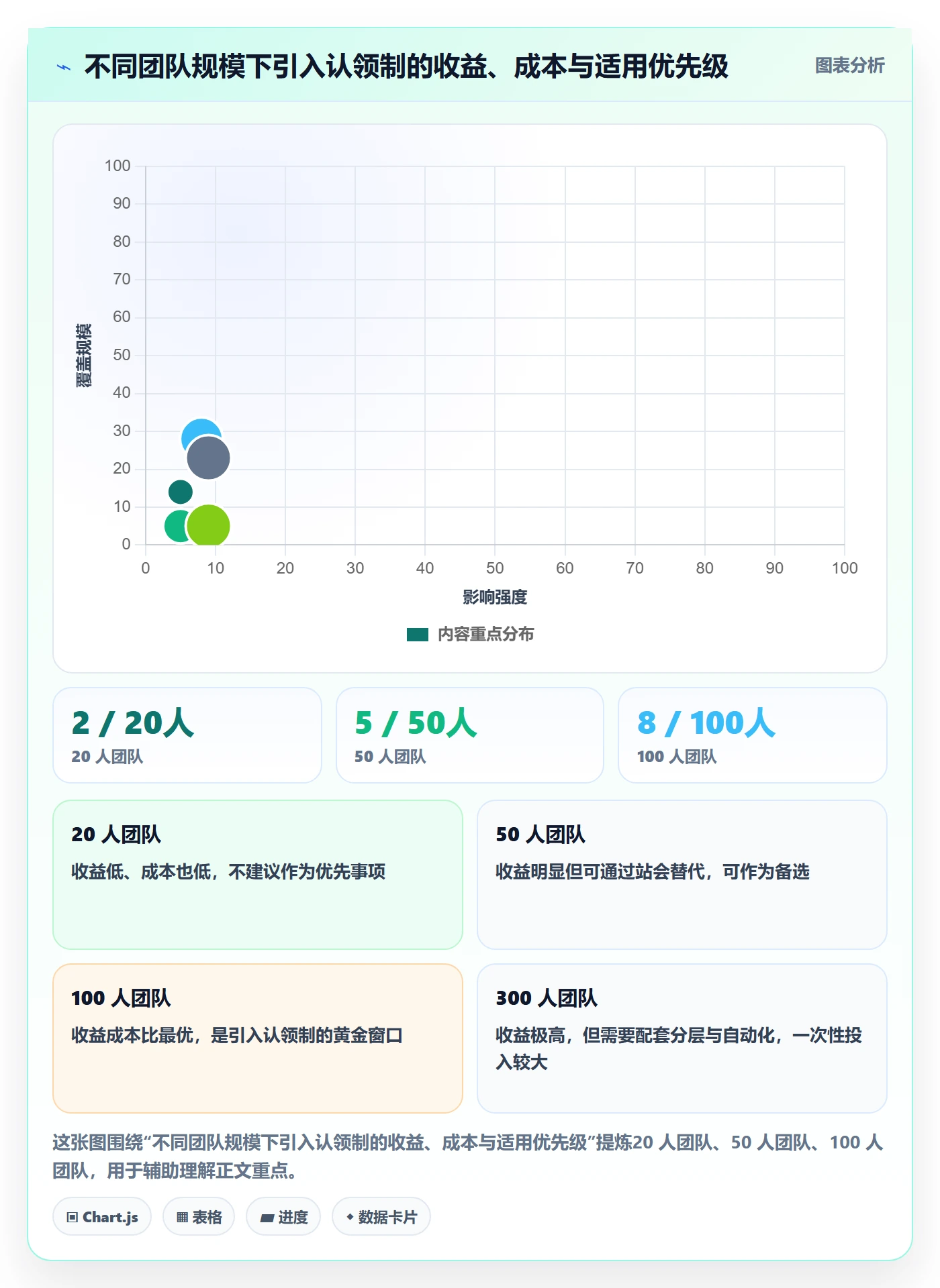 认领怎么做?PMO实操方法:任务分派从0到1