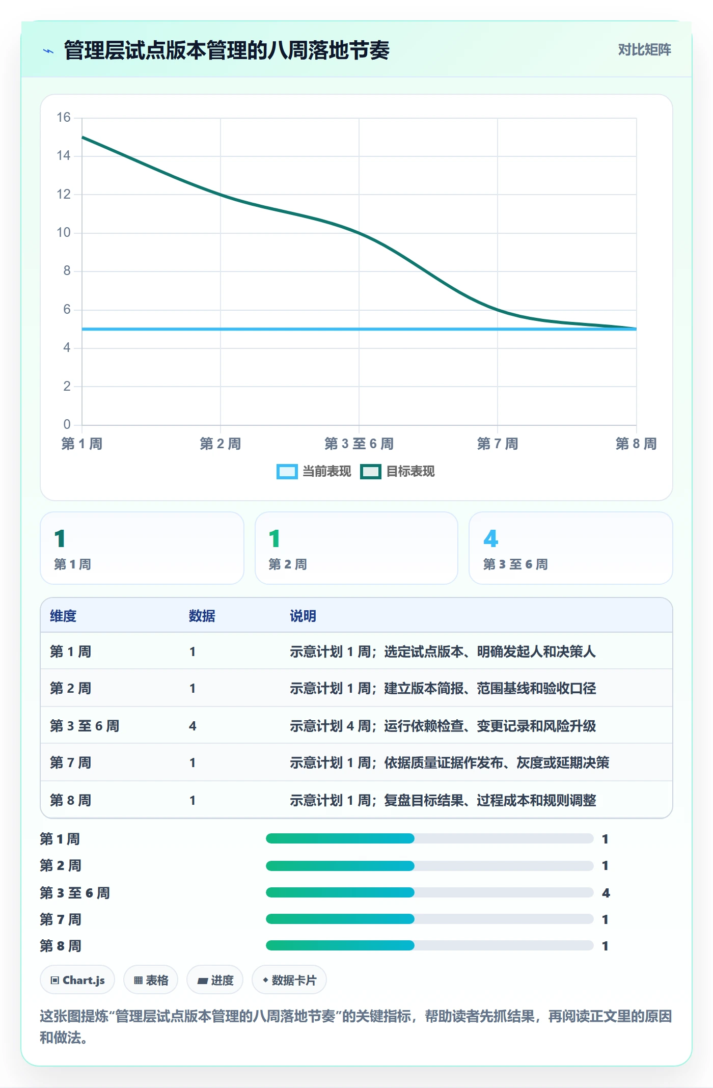 版本管理版本教程:管理层落地方案,避坑指南