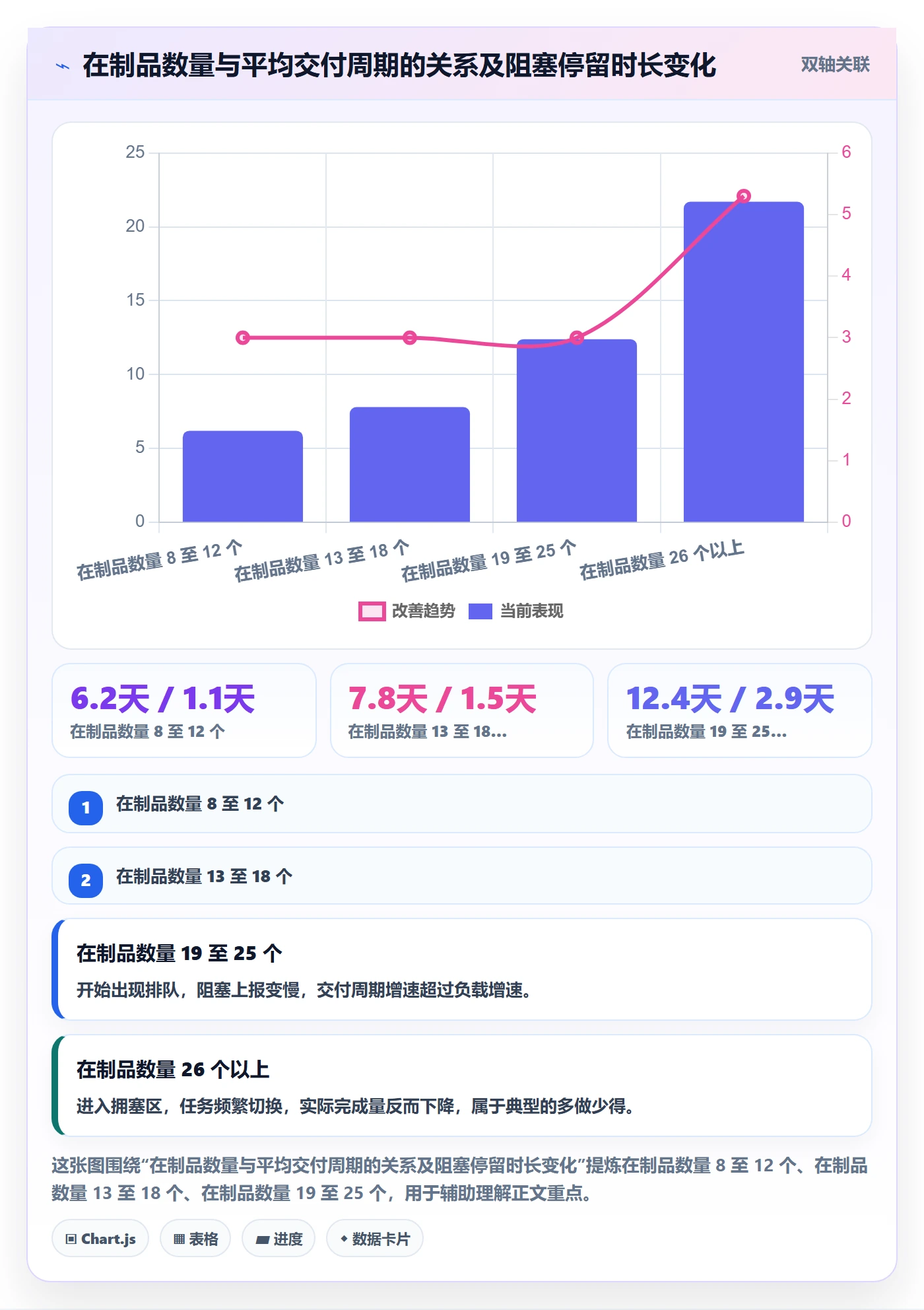 开始怎么做？产品经理实操方法：任务执行从0到1