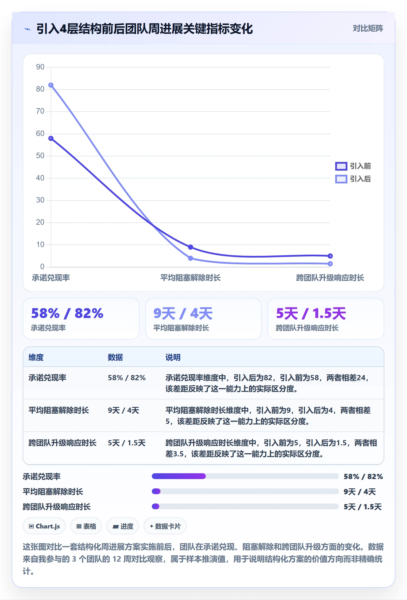 周进展落地方案：项目经理开展进度跟踪的入门指南案例解析