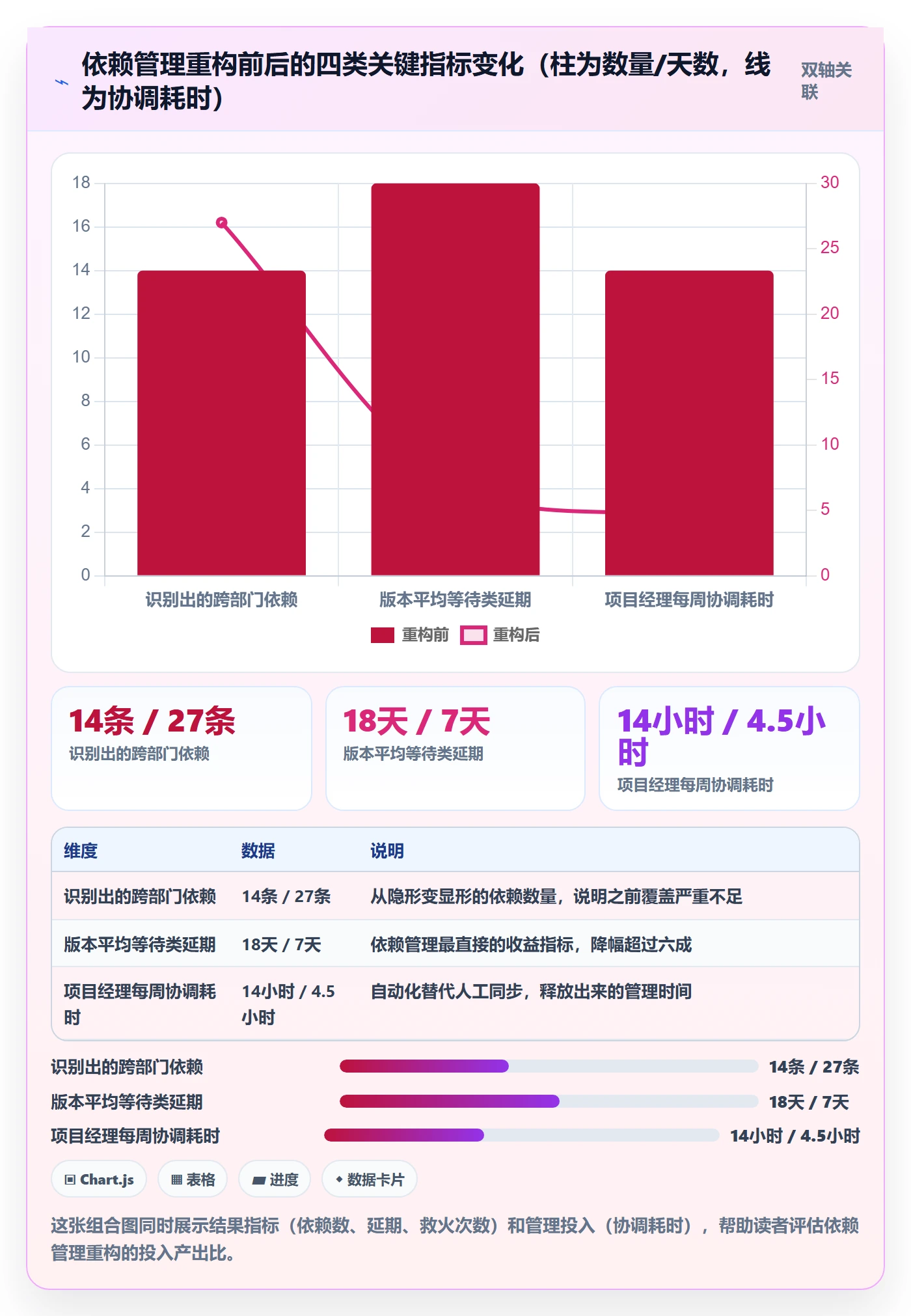 前置任务管理方法大全:项目经理任务依赖入门指南落地清单