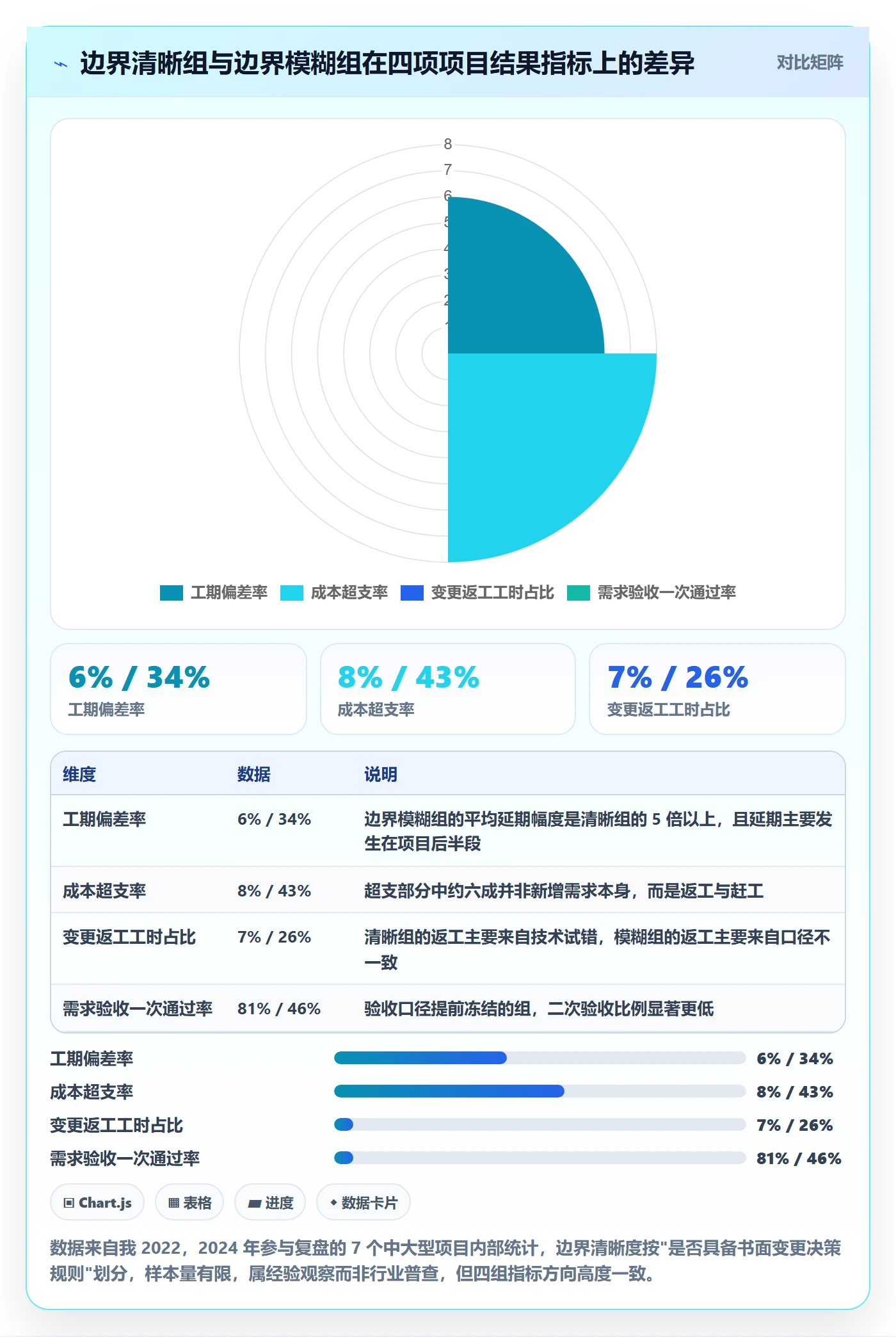 项目范围范围边界教程：管理层入门指南，避坑指南