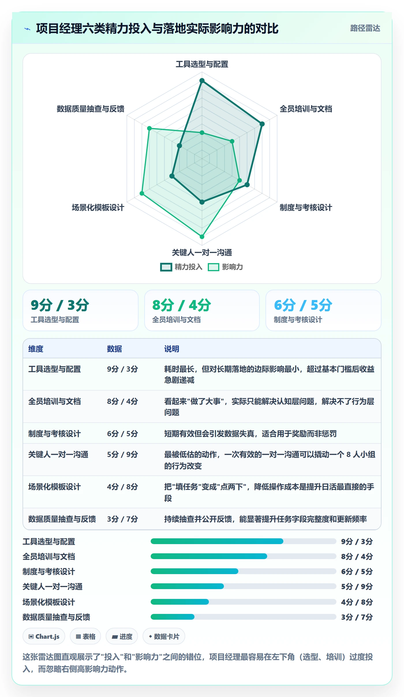 关注人落地方案:项目经理开展任务管理的实操方法案例解析