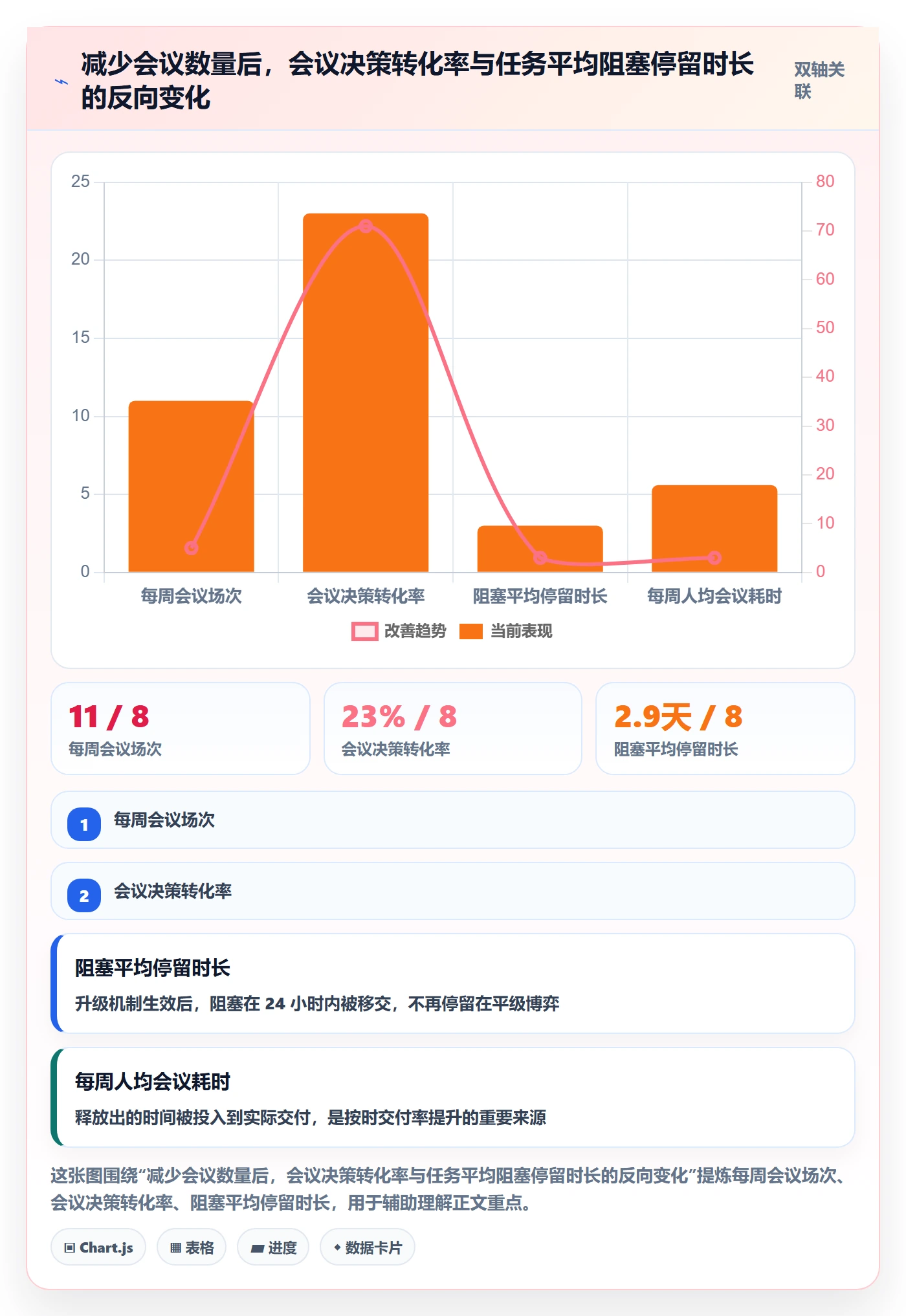 完成实操方法：跨部门团队提升任务执行效率的流程优化方法与模板