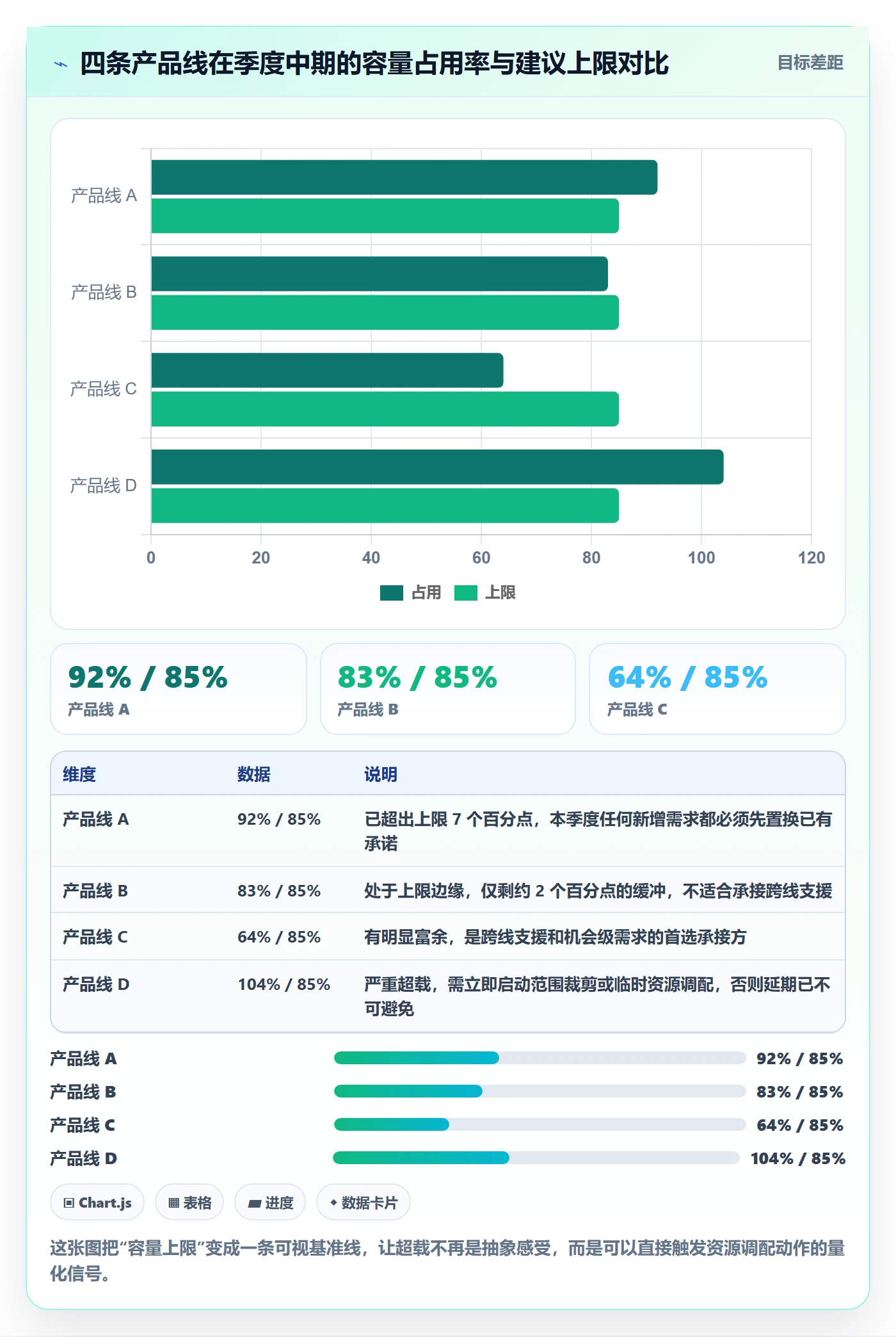 资源负载实操方法:研发团队提升人力资源计划效率的实操方法方法与模板