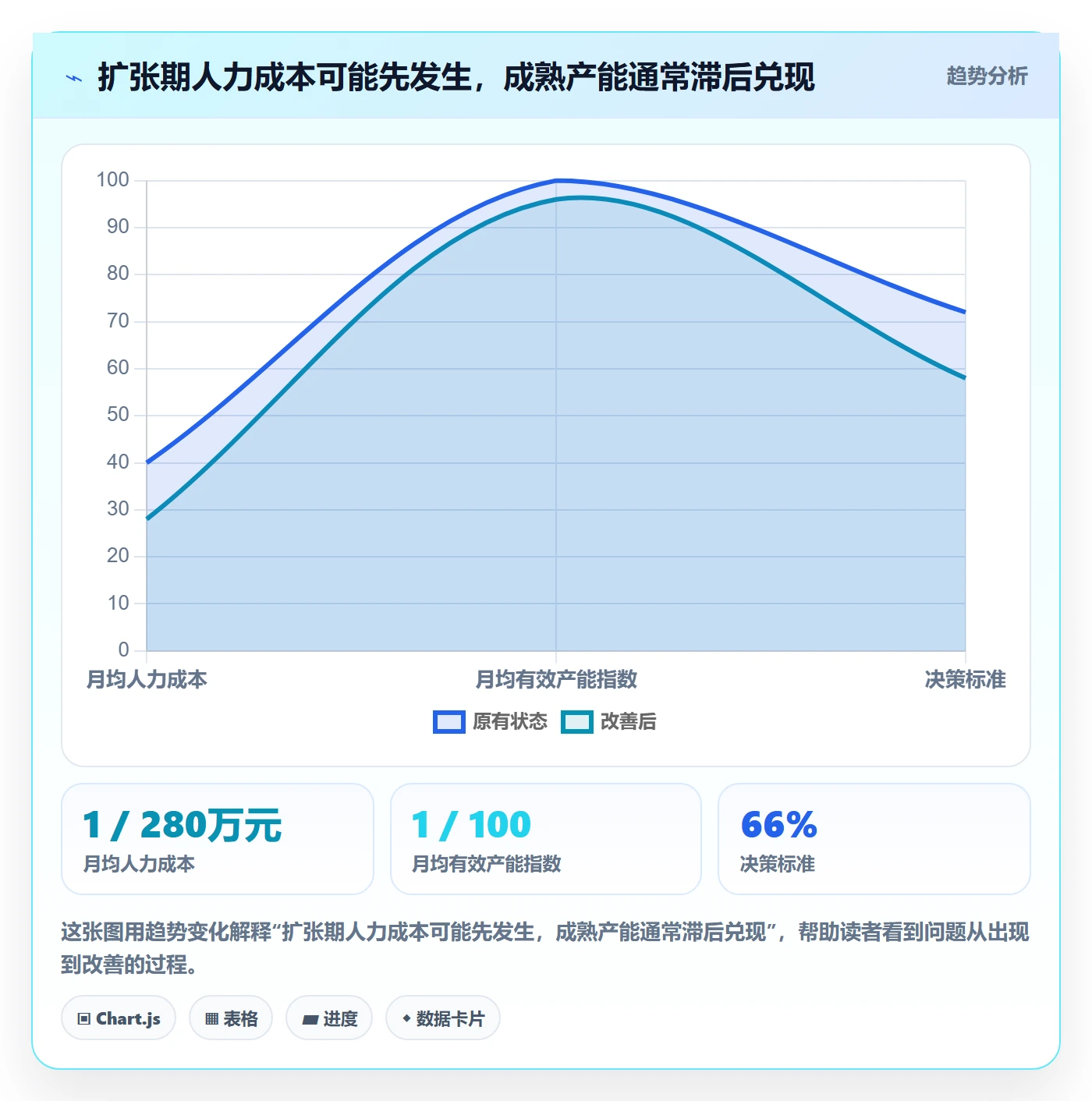 人力资源计划投入比例全流程:管理层数据分析与一文讲清