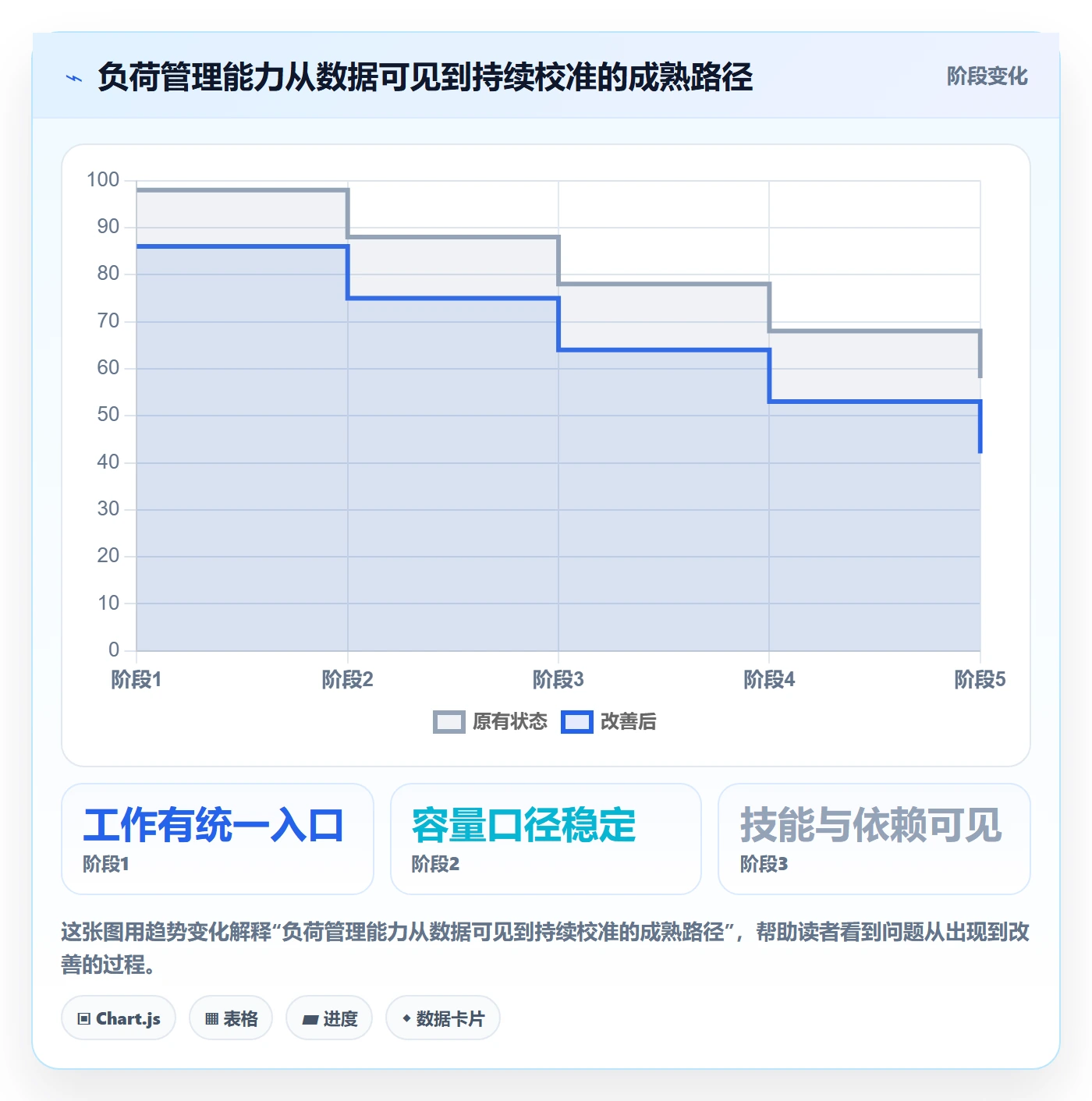 负荷管理方法大全:研发团队资源负载协同管理落地清单