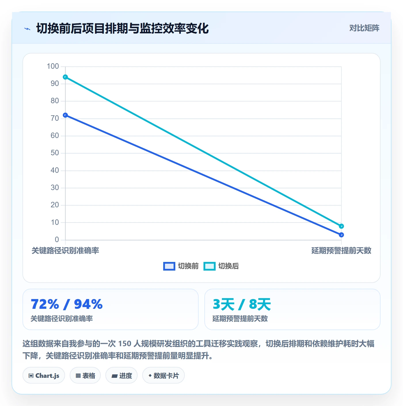 任务依赖关键路径教程：项目负责人落地方案，避坑指南