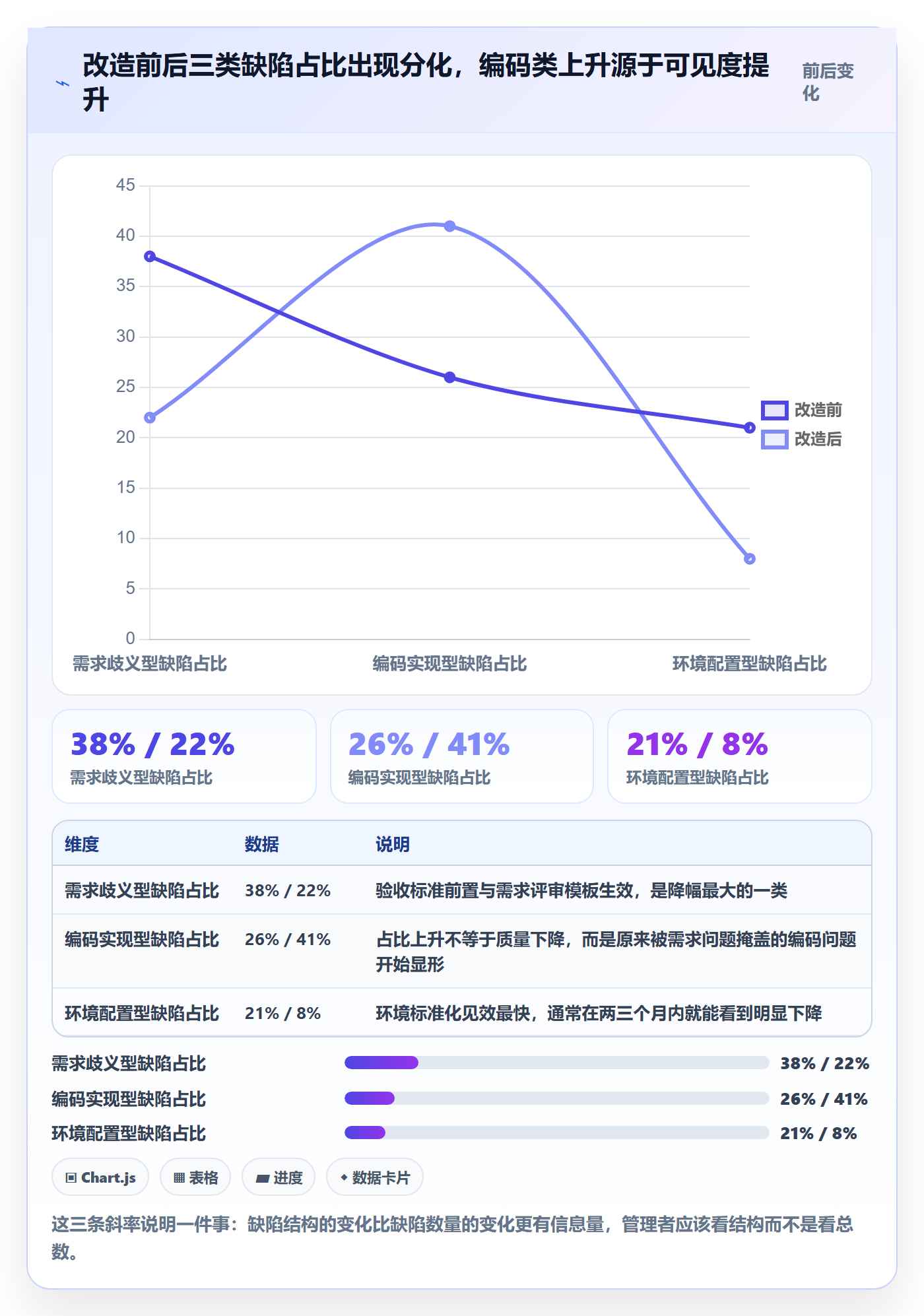 问题怎么做?企业管理者风险控制:Bug / 缺陷从0到1