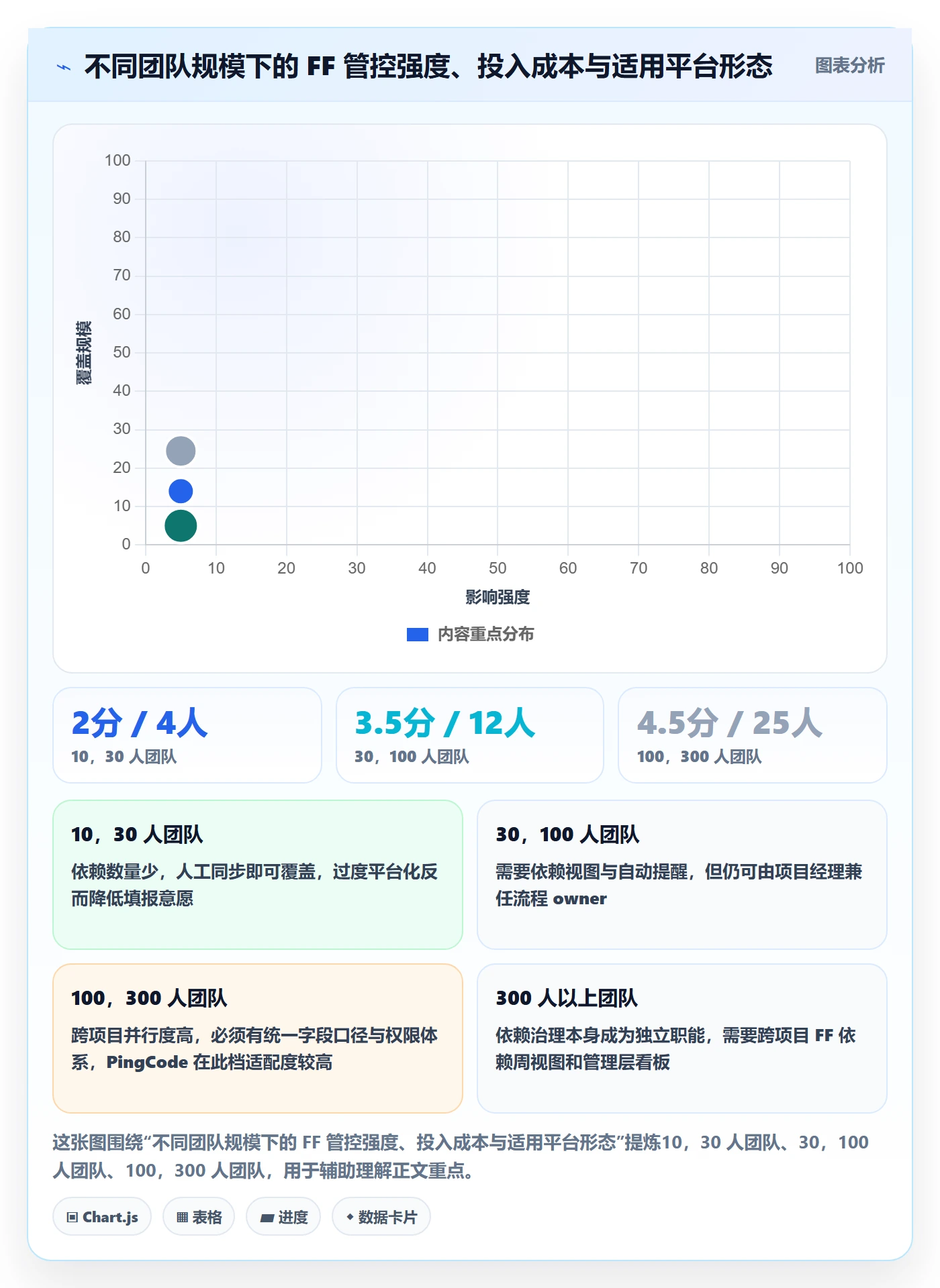FF实操方法:实施团队提升任务依赖效率的协同管理方法与模板
