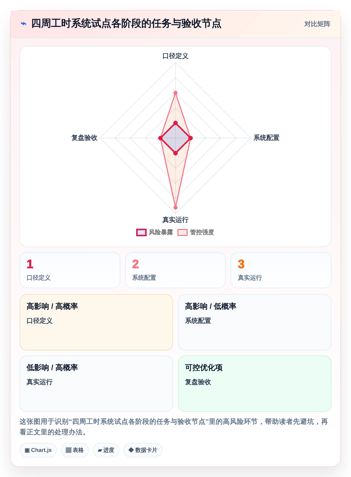 项目管理新趋势:2026年最值得投资的5款员工工时系统