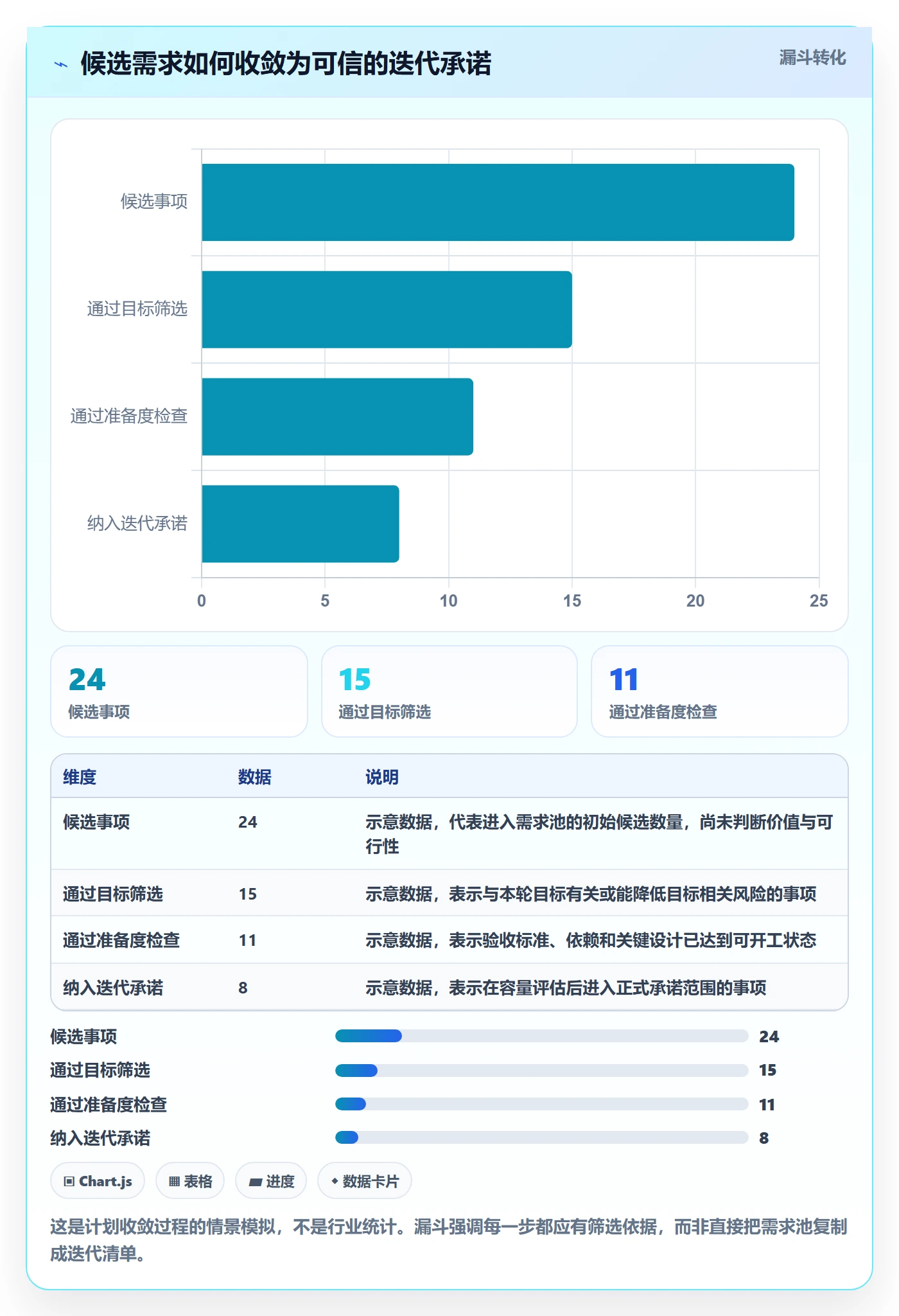 迭代计划怎么做？企业管理者最佳实践：迭代管理从0到1