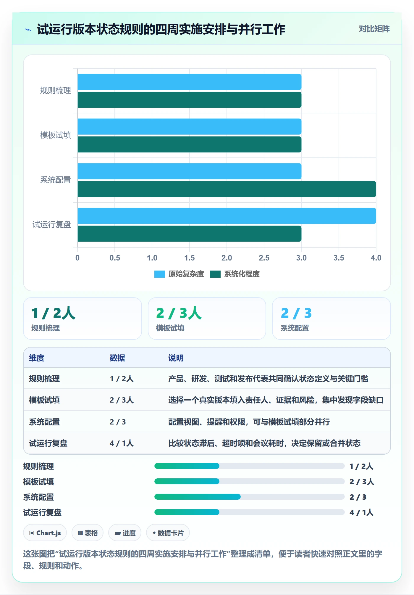 版本状态实操方法:跨部门团队提升版本管理效率的入门指南方法与模板