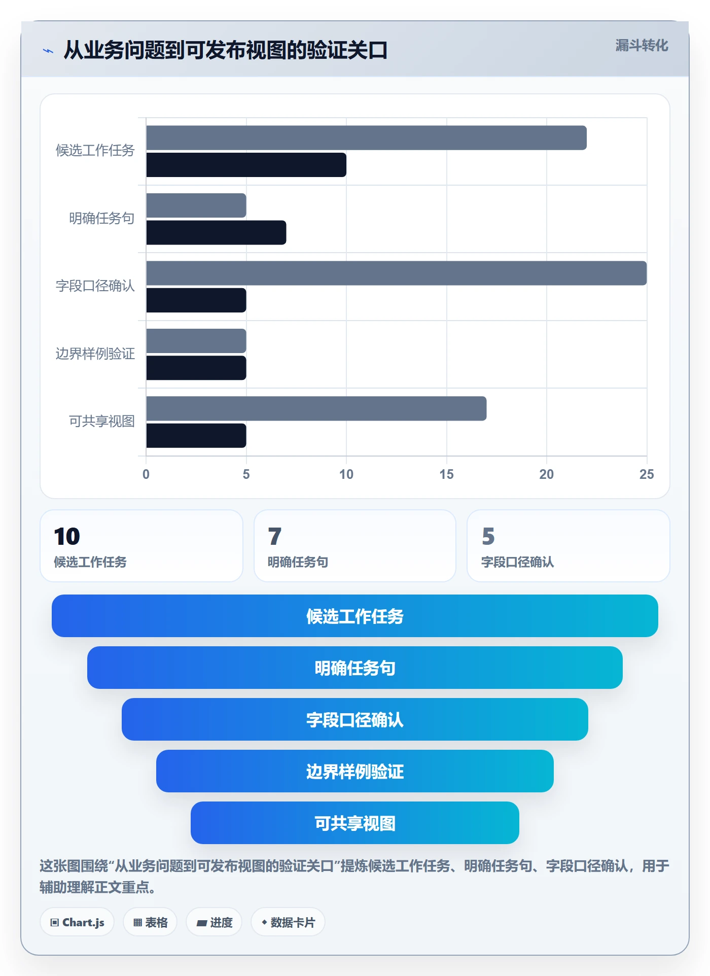 筛选实操方法：企业管理者提升列表视图效率的入门指南方法与模板