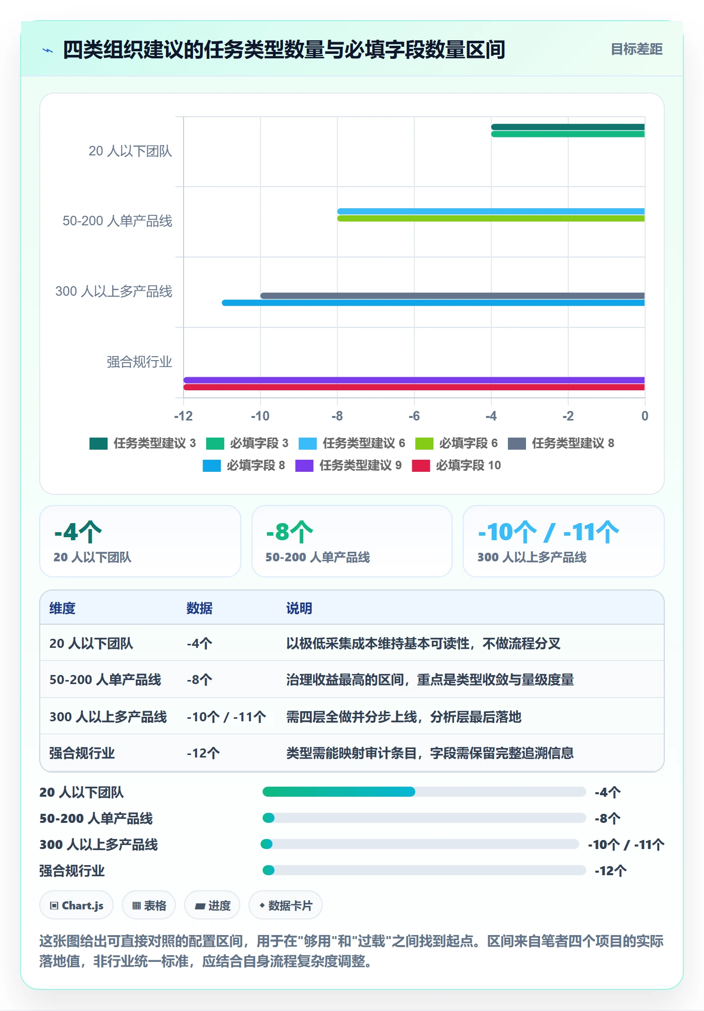 任务类型管理方法大全:管理层任务属性流程优化落地清单