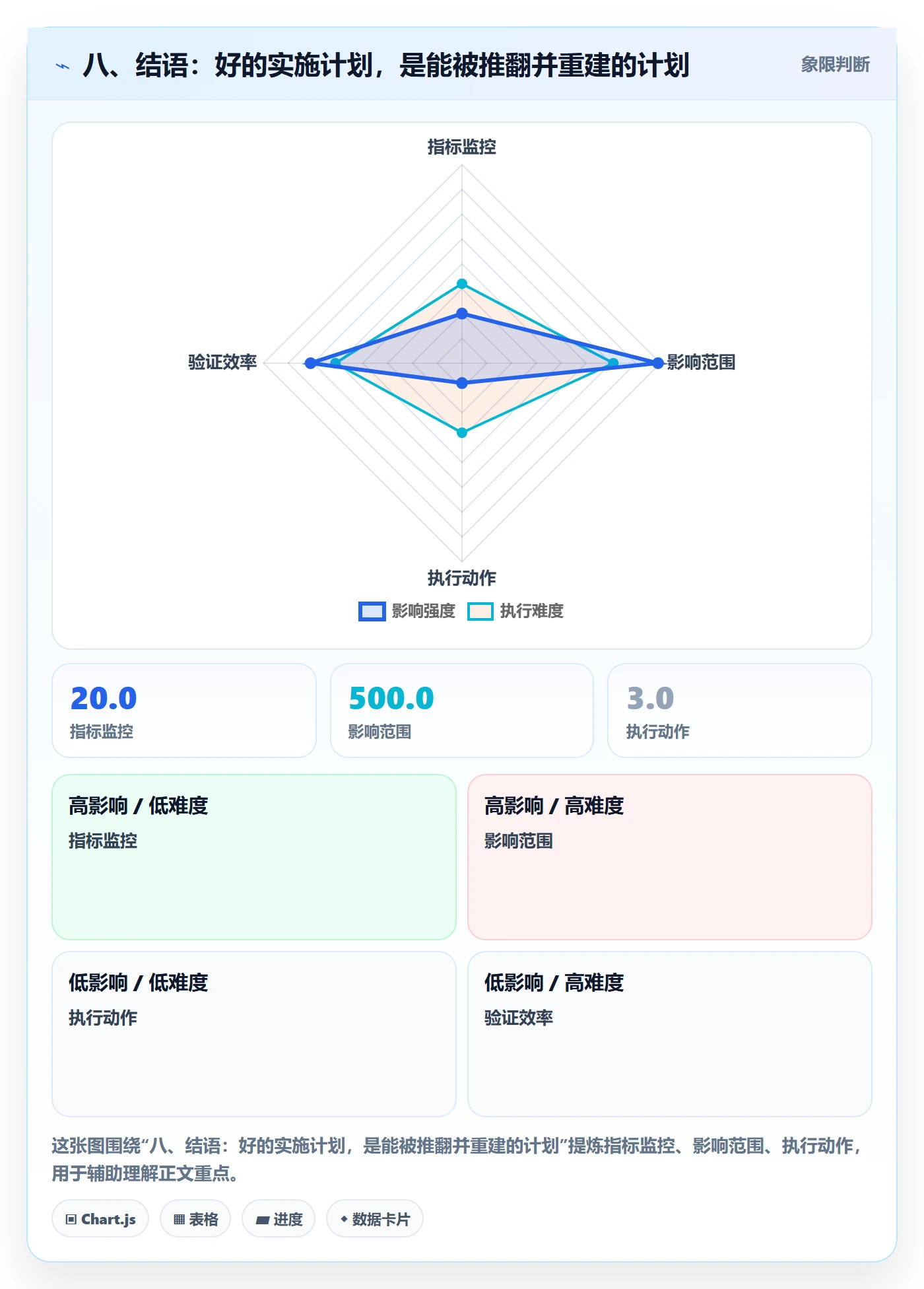 八、结语:好的实施计划,是能被推翻并重建的计划