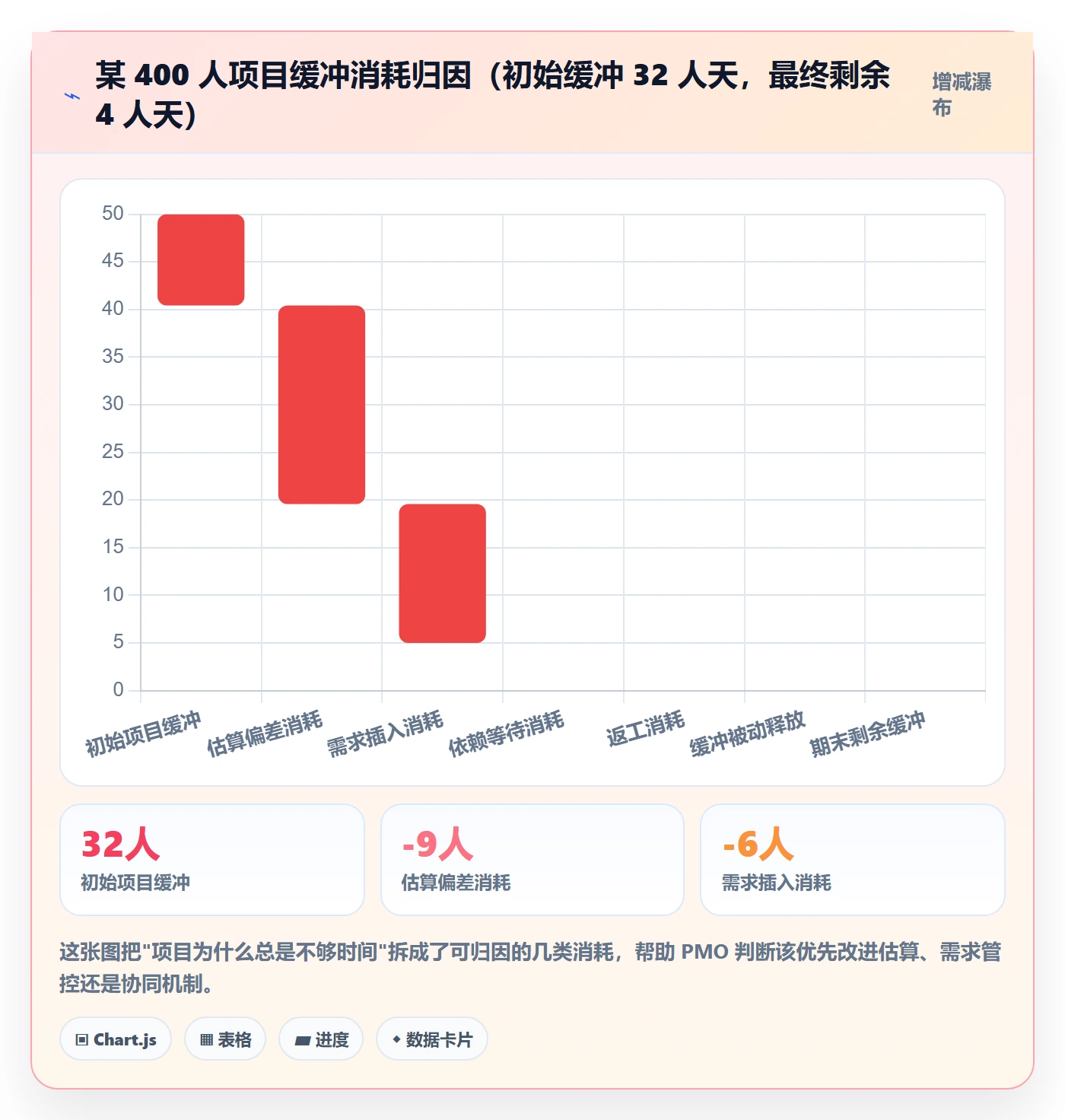 截止时间实操方法:PMO提升任务属性效率的入门指南方法与模板