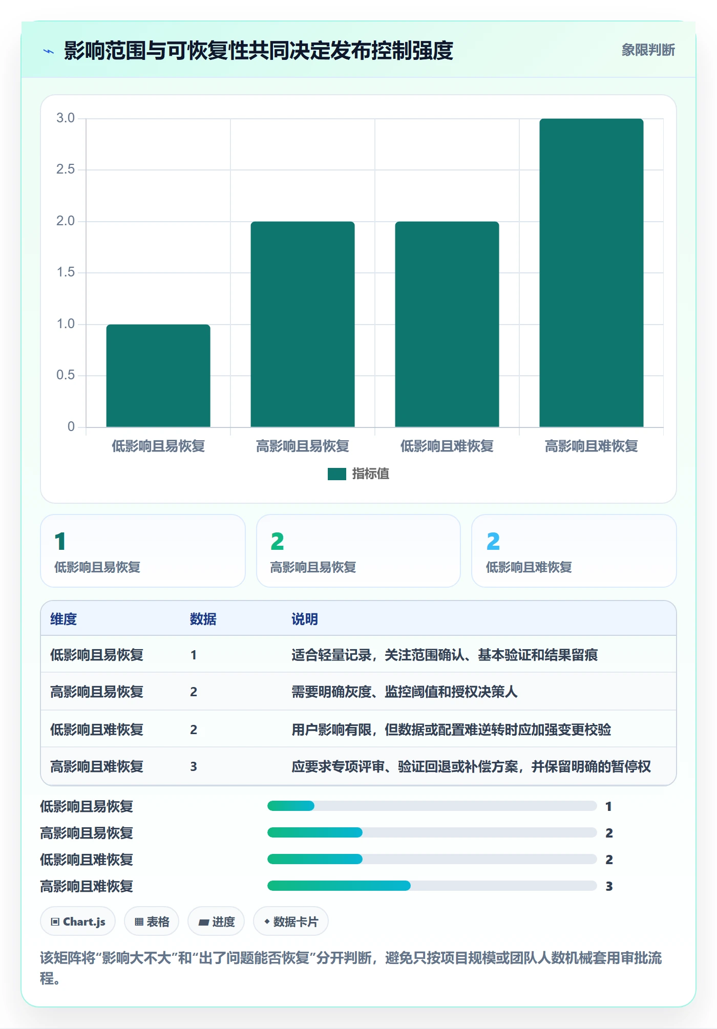 发布记录落地方案:项目经理开展发布管理的效率提升案例解析