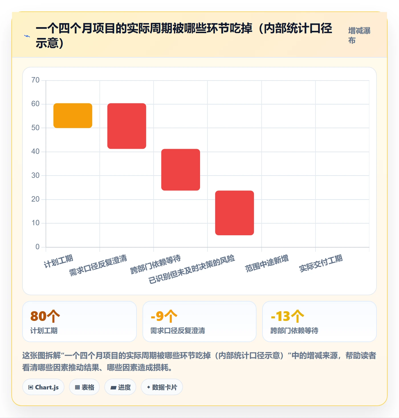 目标进度实操方法:企业管理者提升项目目标效率的流程优化方法与模板
