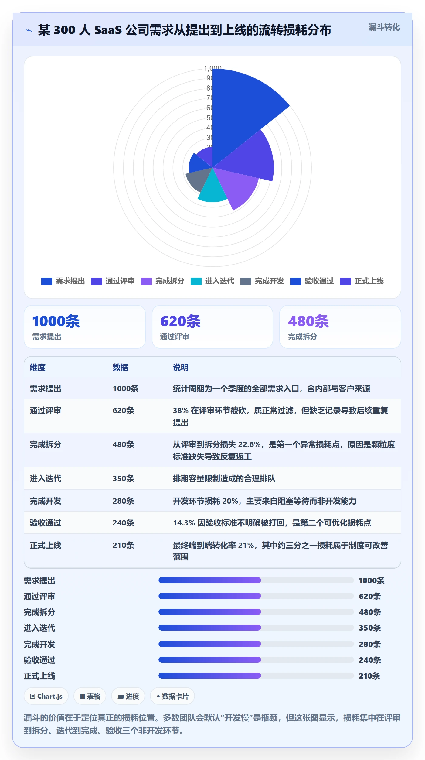 任务拆分怎么做？PMO制度设计：任务管理从0到1