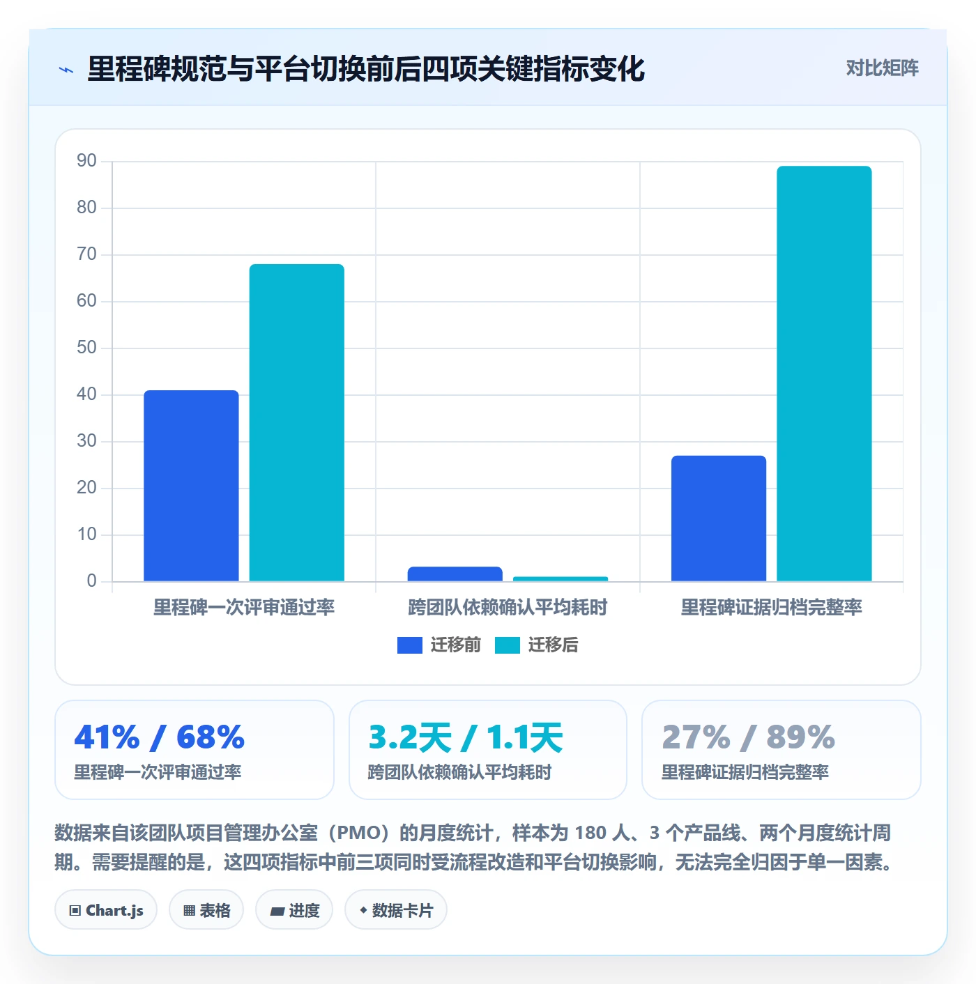 里程碑如何做好关键节点?项目经理实操方法与操作步骤