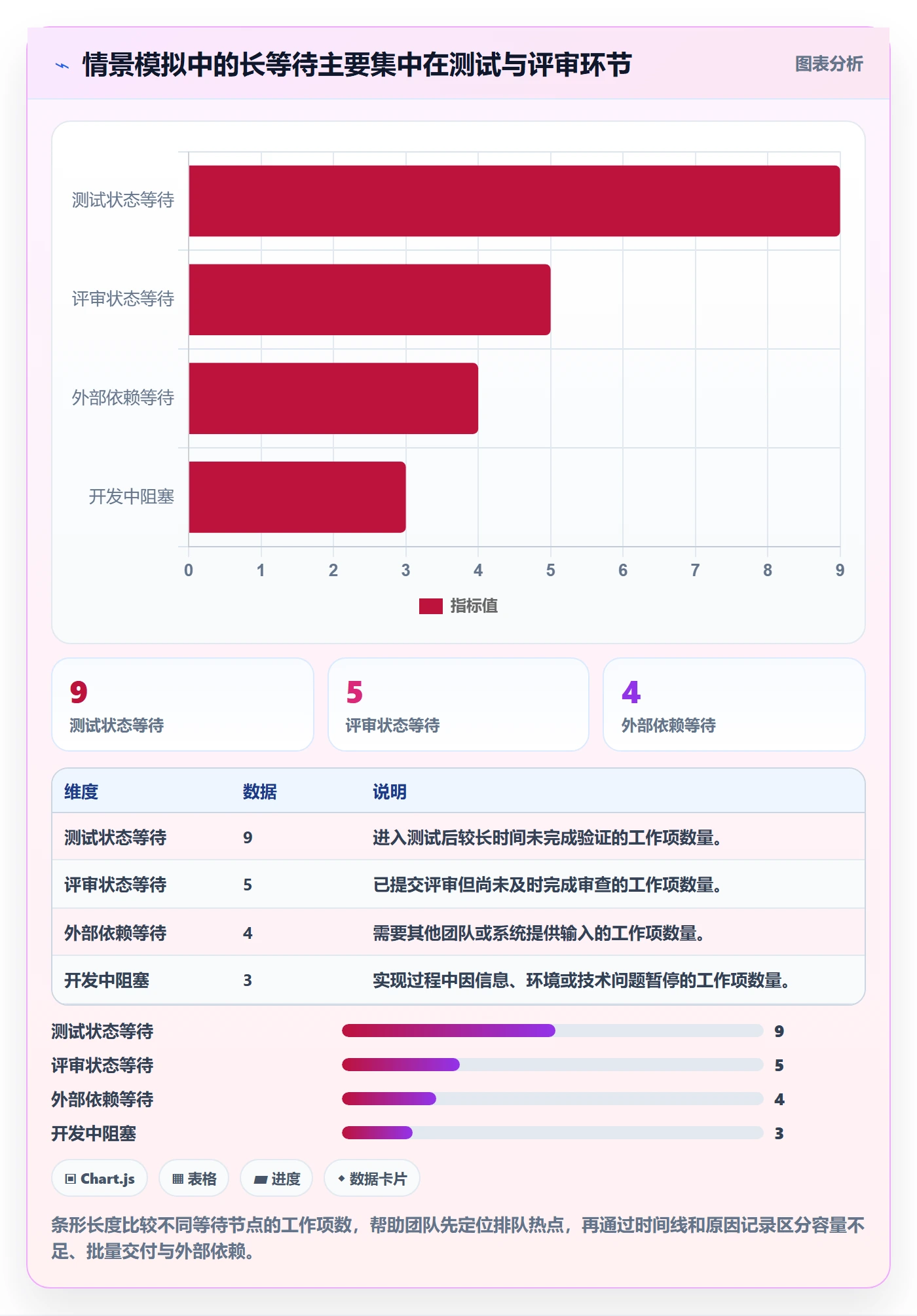 迭代管理迭代教程：项目成员数据分析，避坑指南