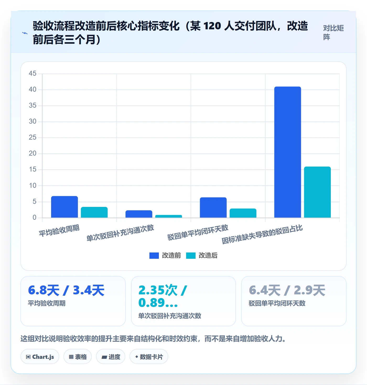 驳回实操方法:实施团队提升任务验收效率的落地方案方法与模板