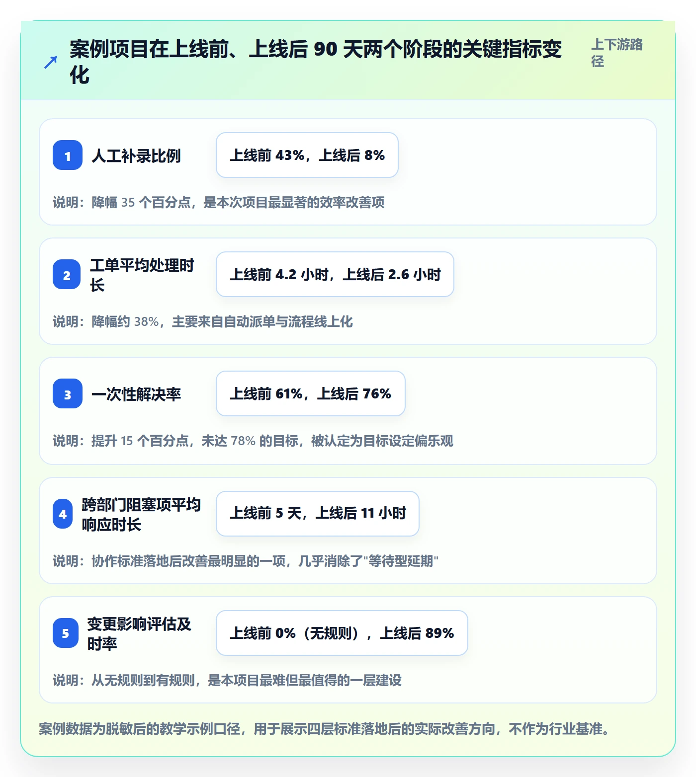 成功标准落地方案:项目负责人开展项目目标的落地方案案例解析